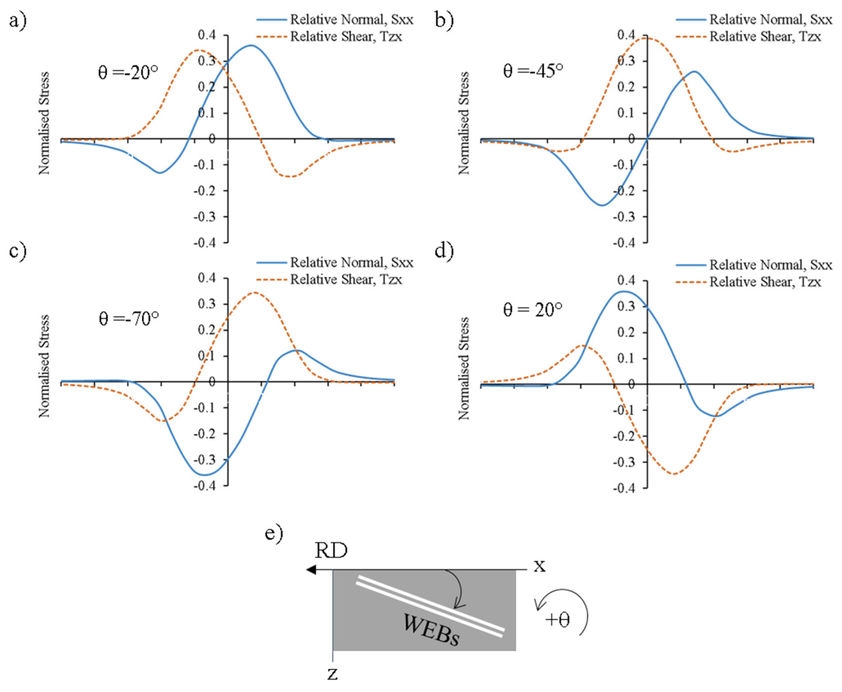 Materials 15 05885 g010