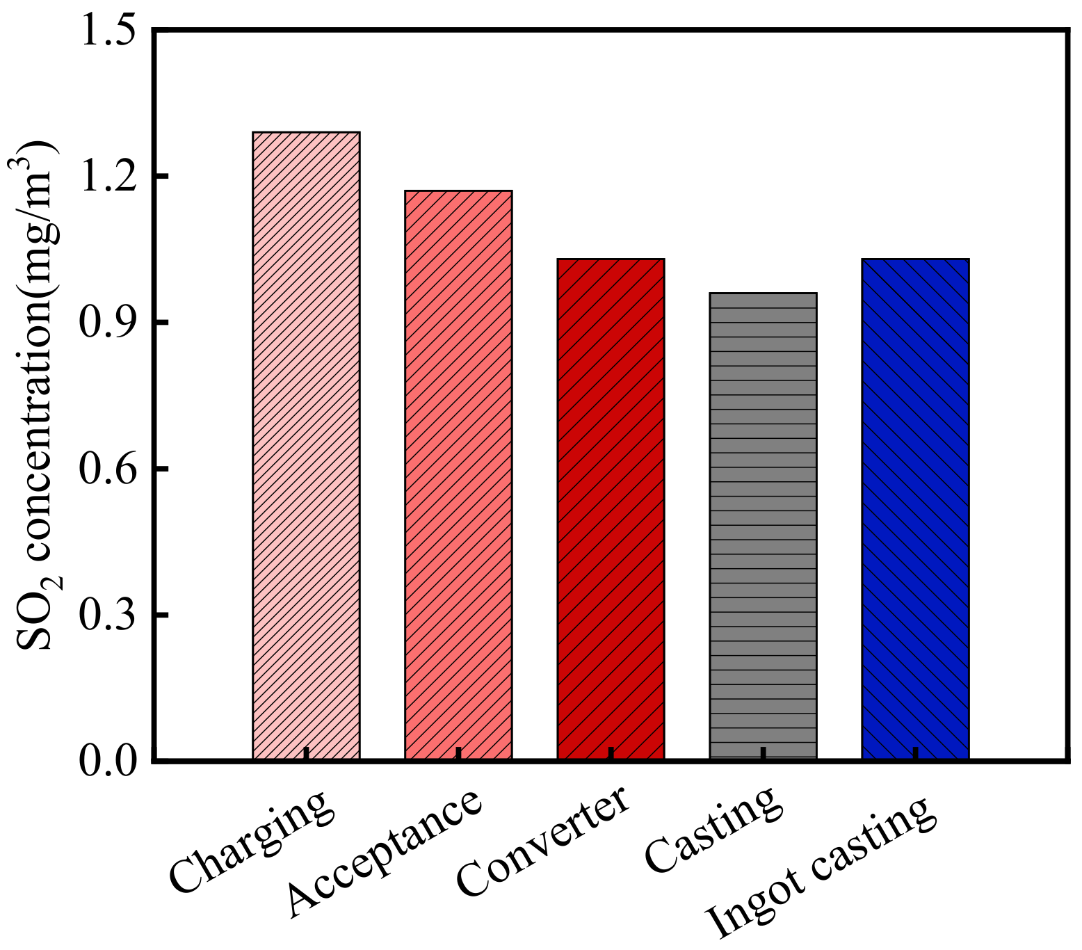 Materials 15 05893 g004