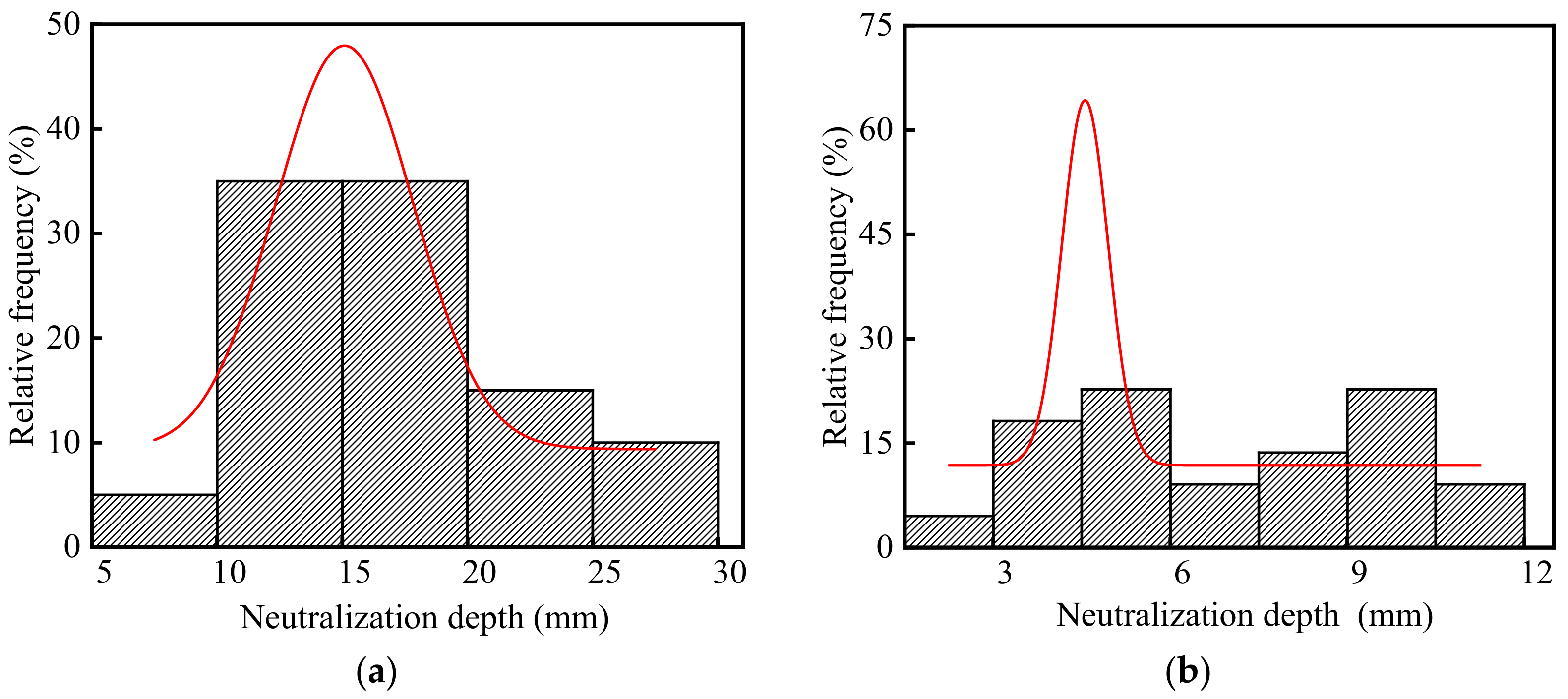 Materials 15 05893 g007