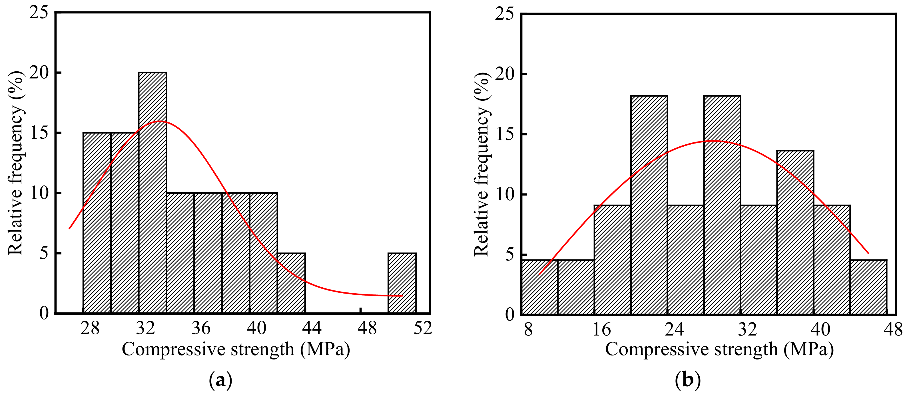 Materials 15 05893 g008
