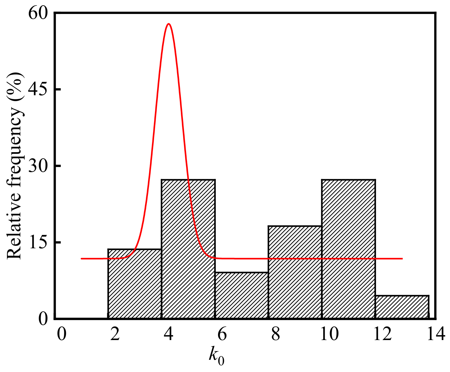 Materials 15 05893 g009