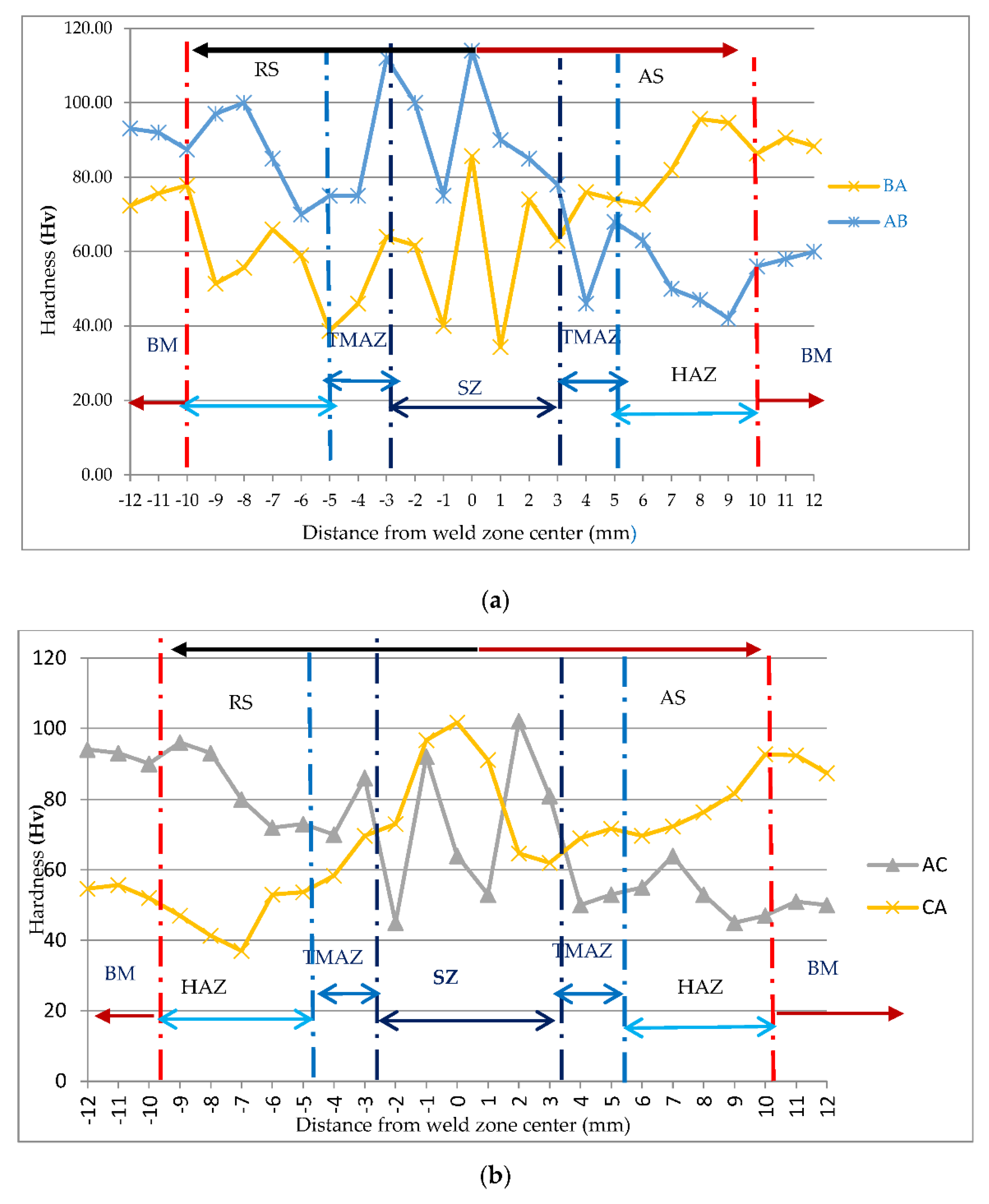Materials 15 05901 g003a