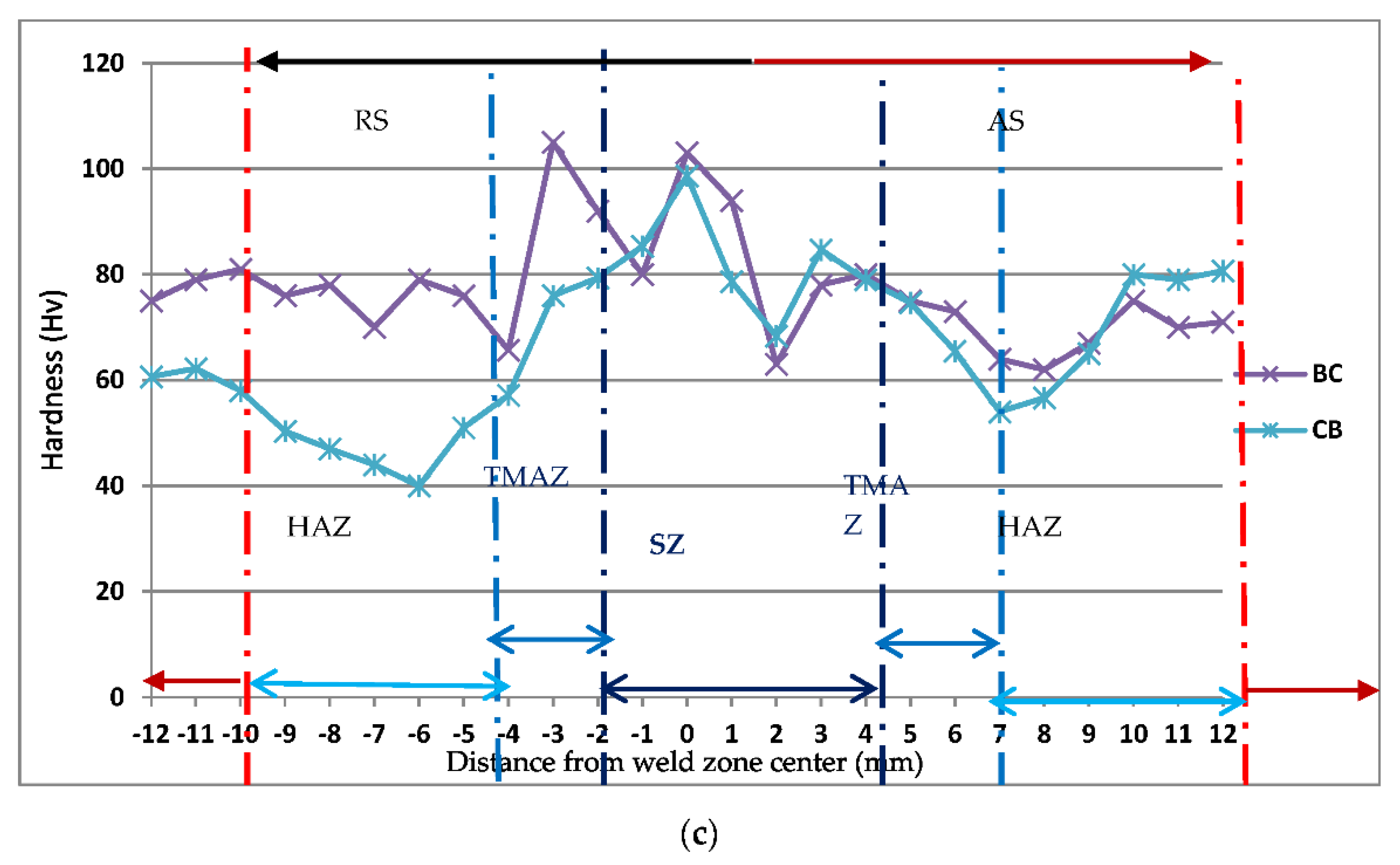 Materials 15 05901 g003b