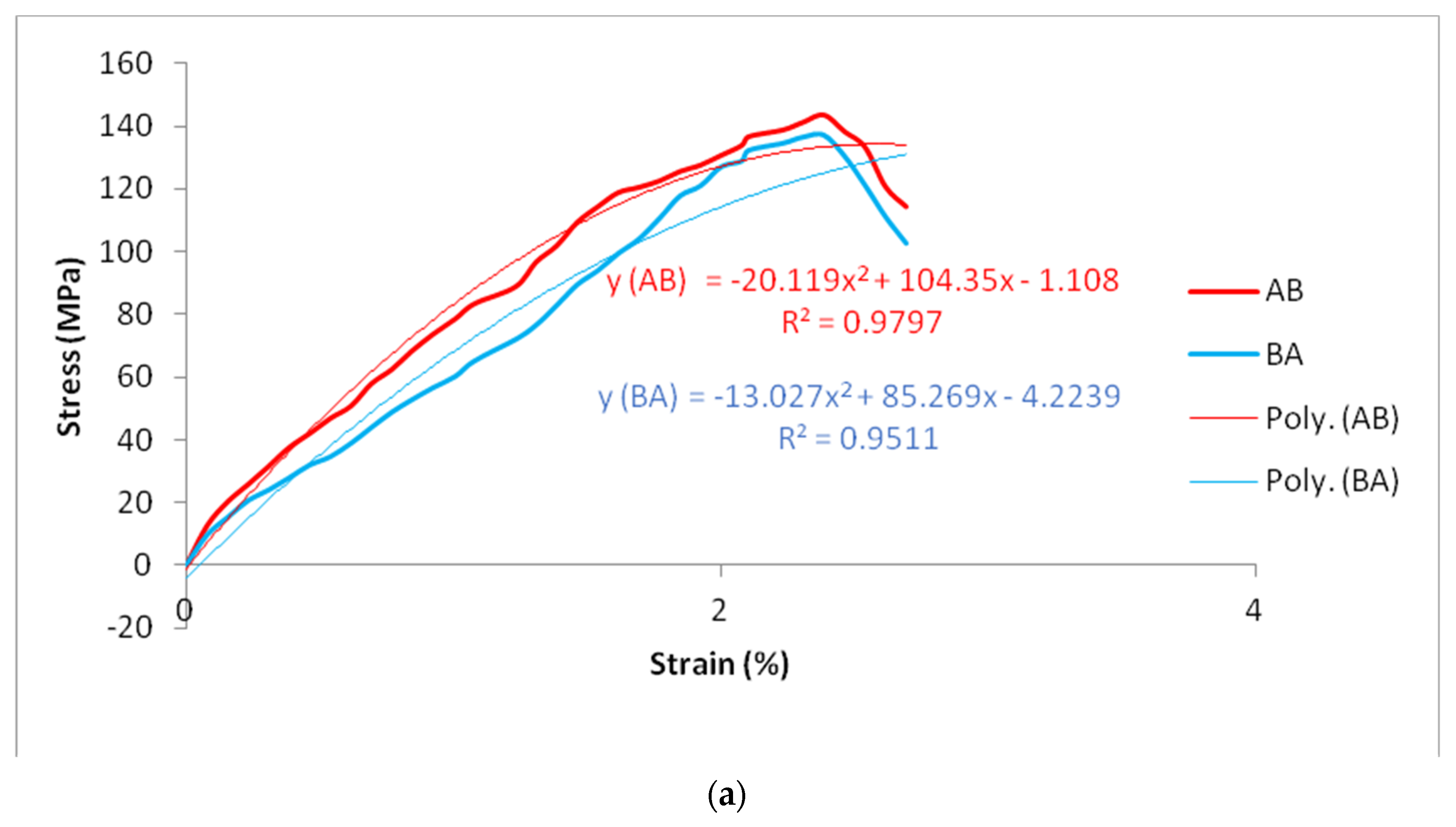 Materials 15 05901 g005a