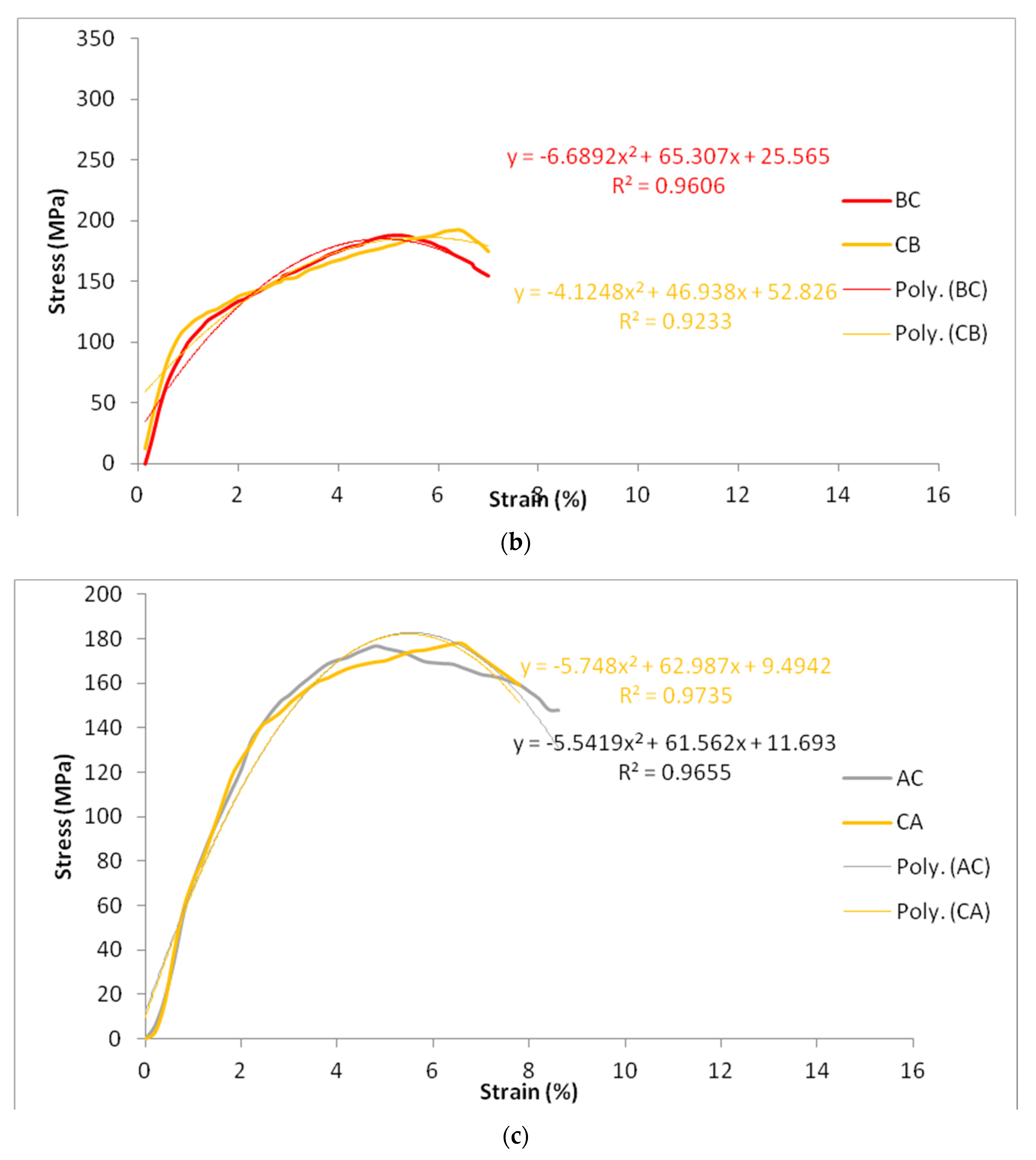 Materials 15 05901 g005b