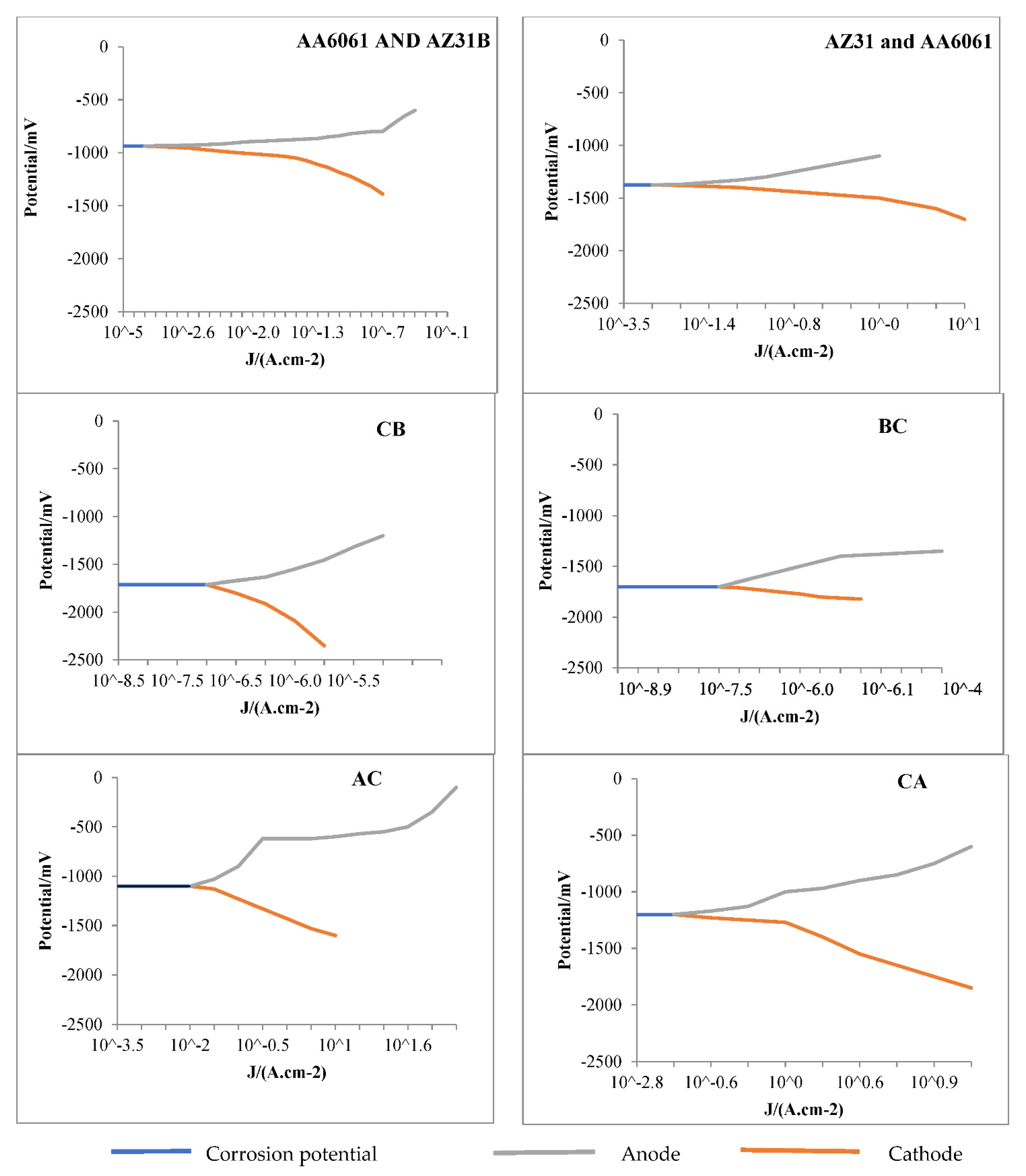 Materials 15 05901 g006