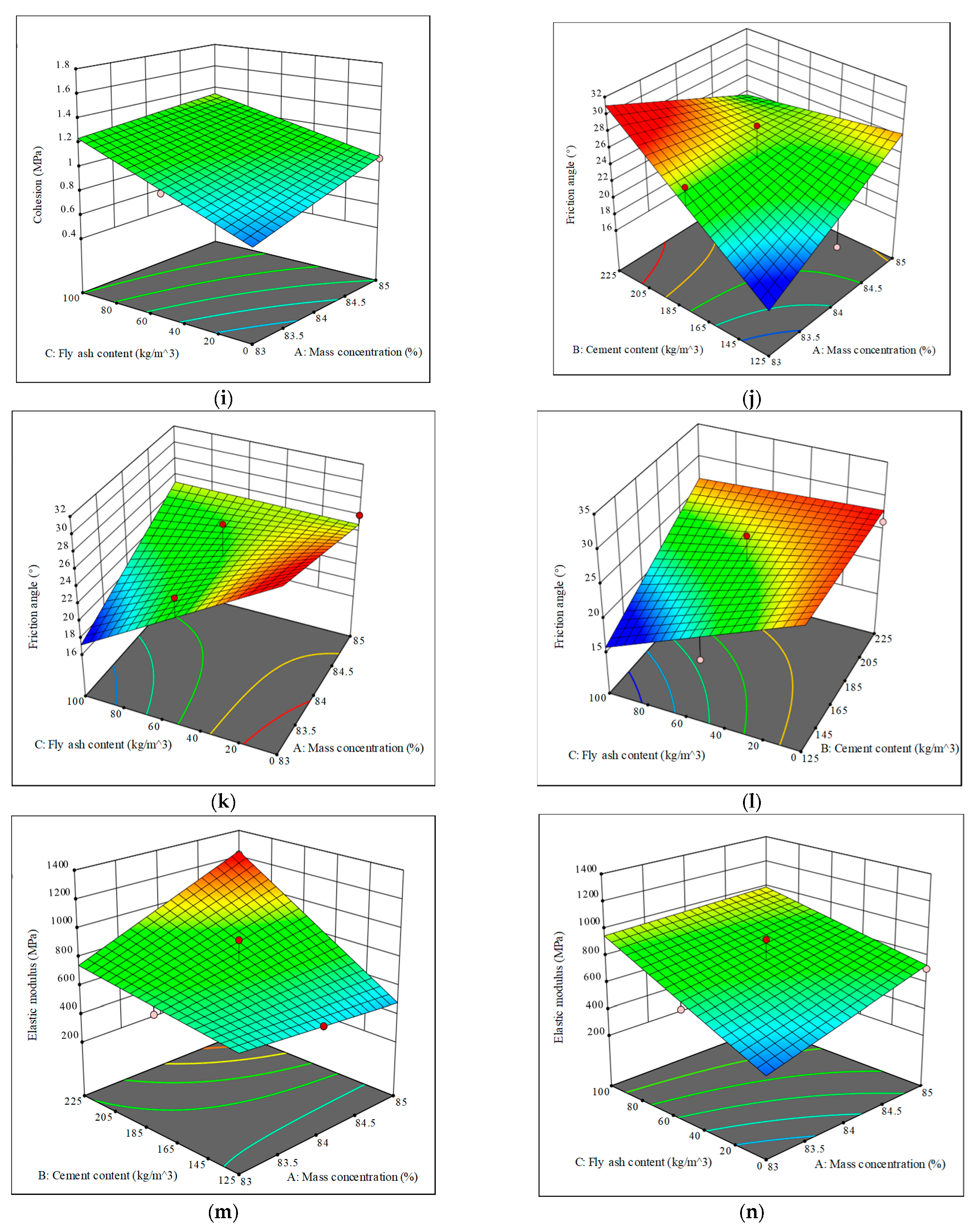 Materials 15 05904 g008c