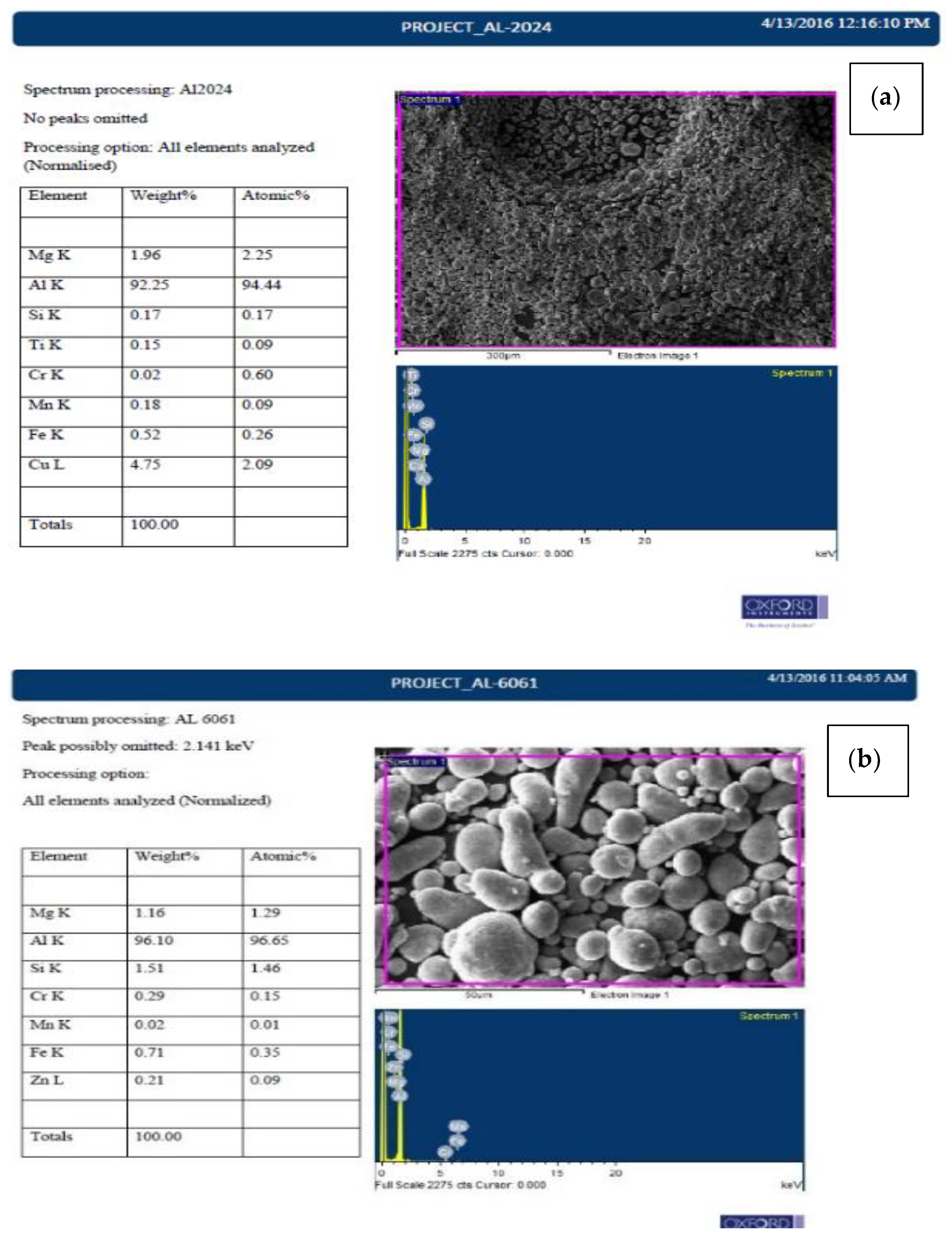 Materials 15 05907 g009a