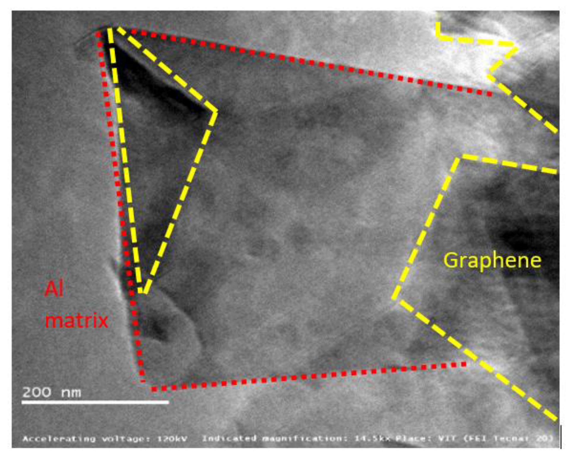 Materials 15 05907 g017