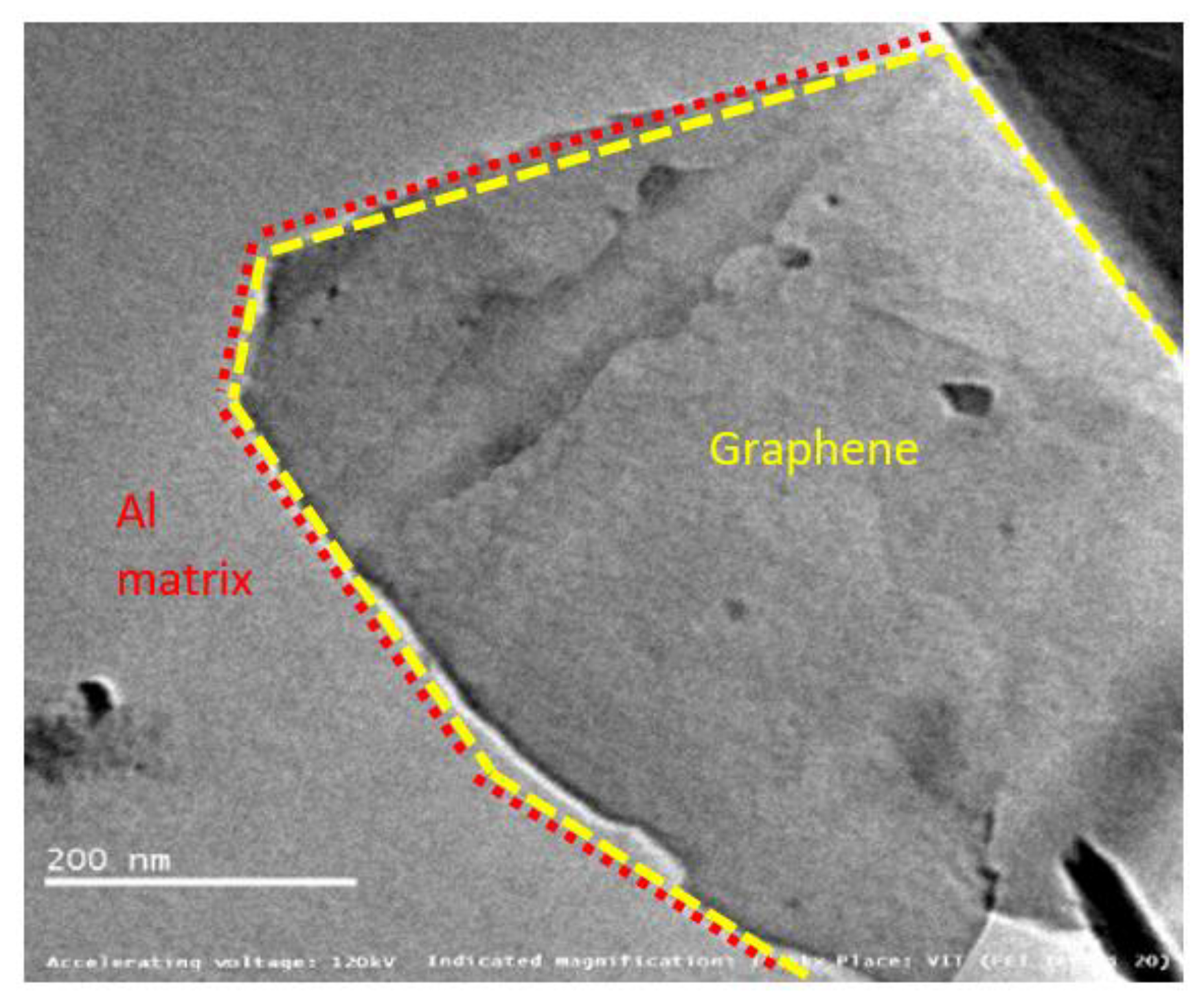 Materials 15 05907 g018