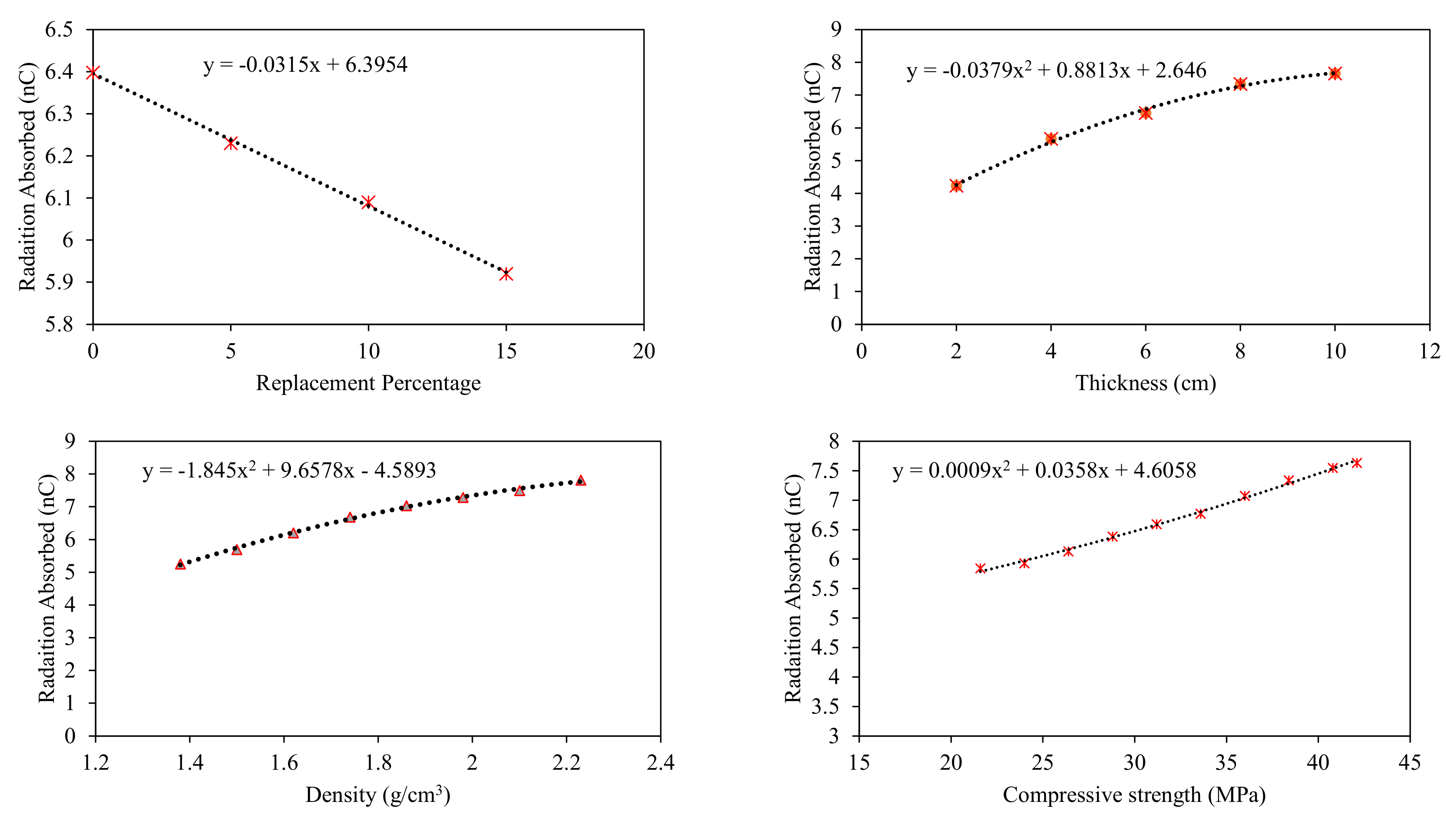 Materials 15 05908 g009