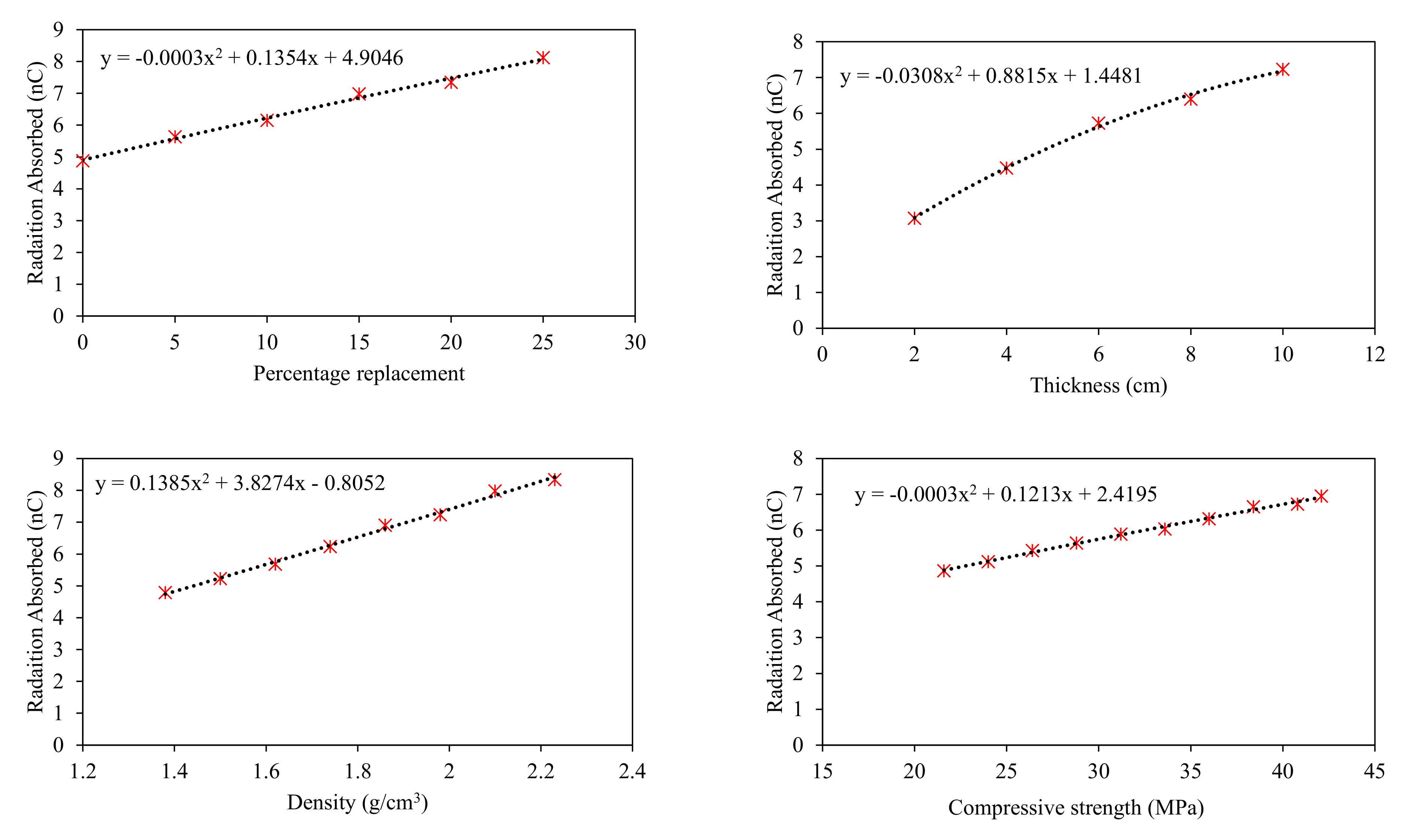 Materials 15 05908 g010