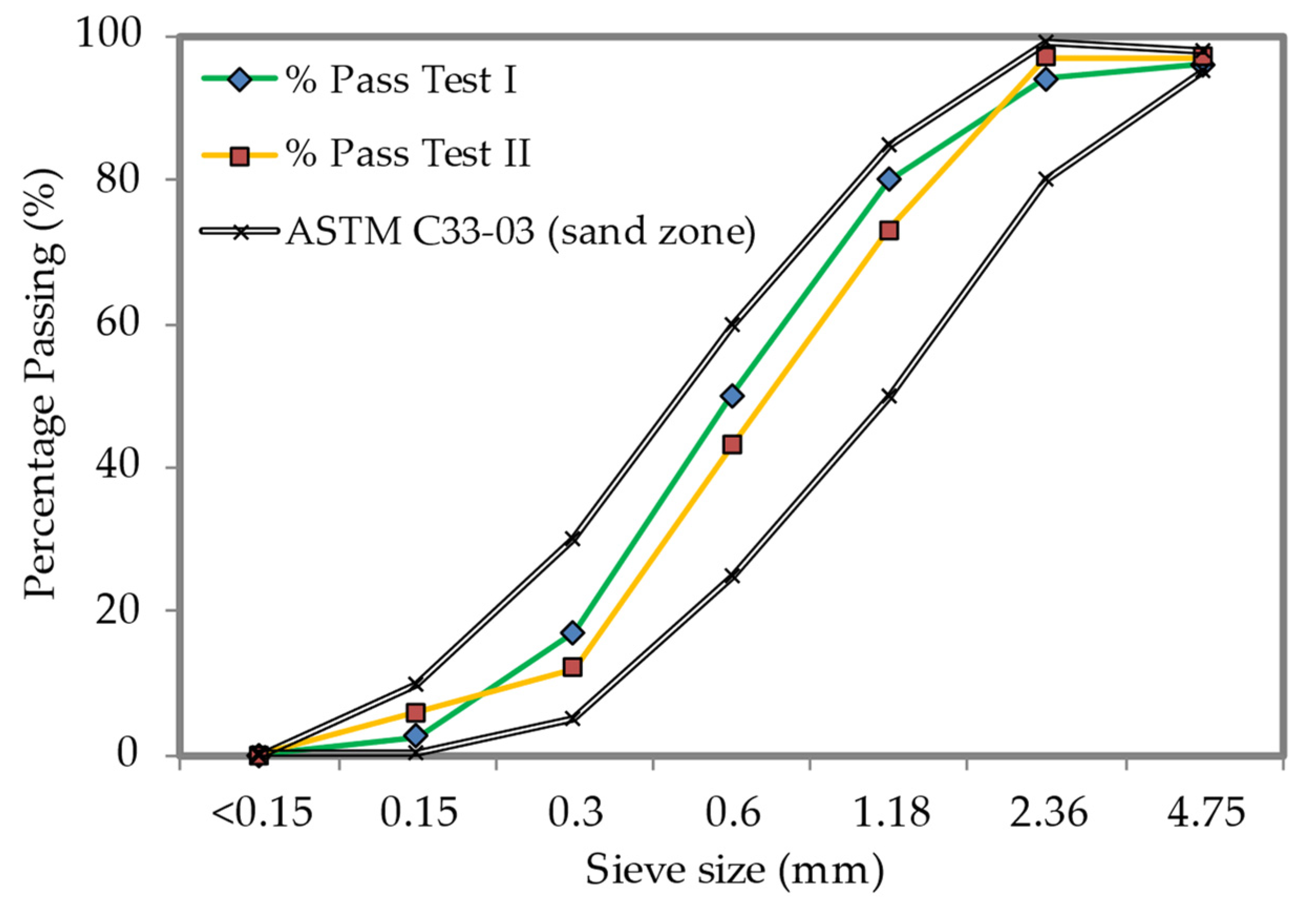 Materials 15 05911 g001 Materials 15 05911 g001