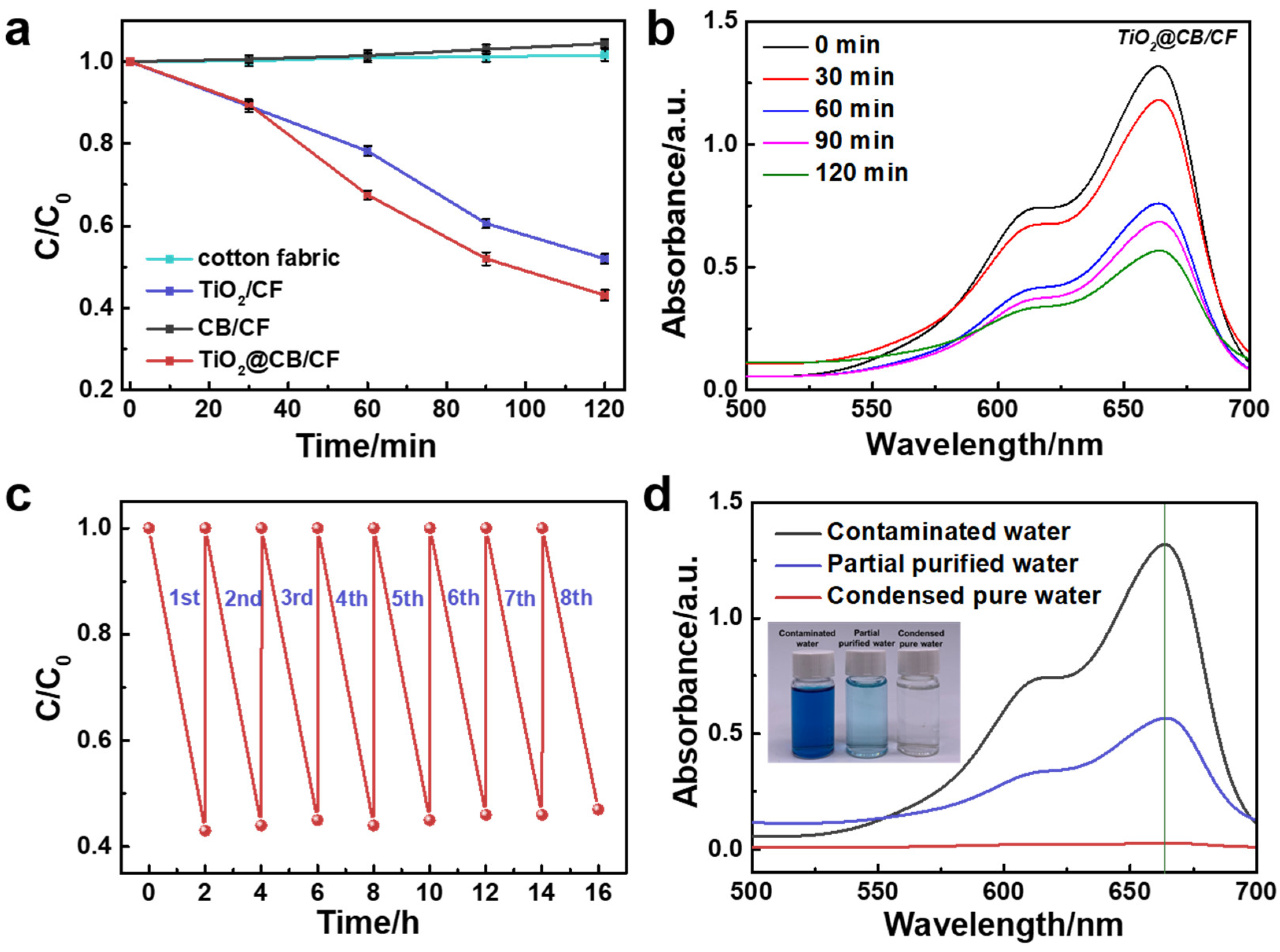 Materials 15 05917 g004