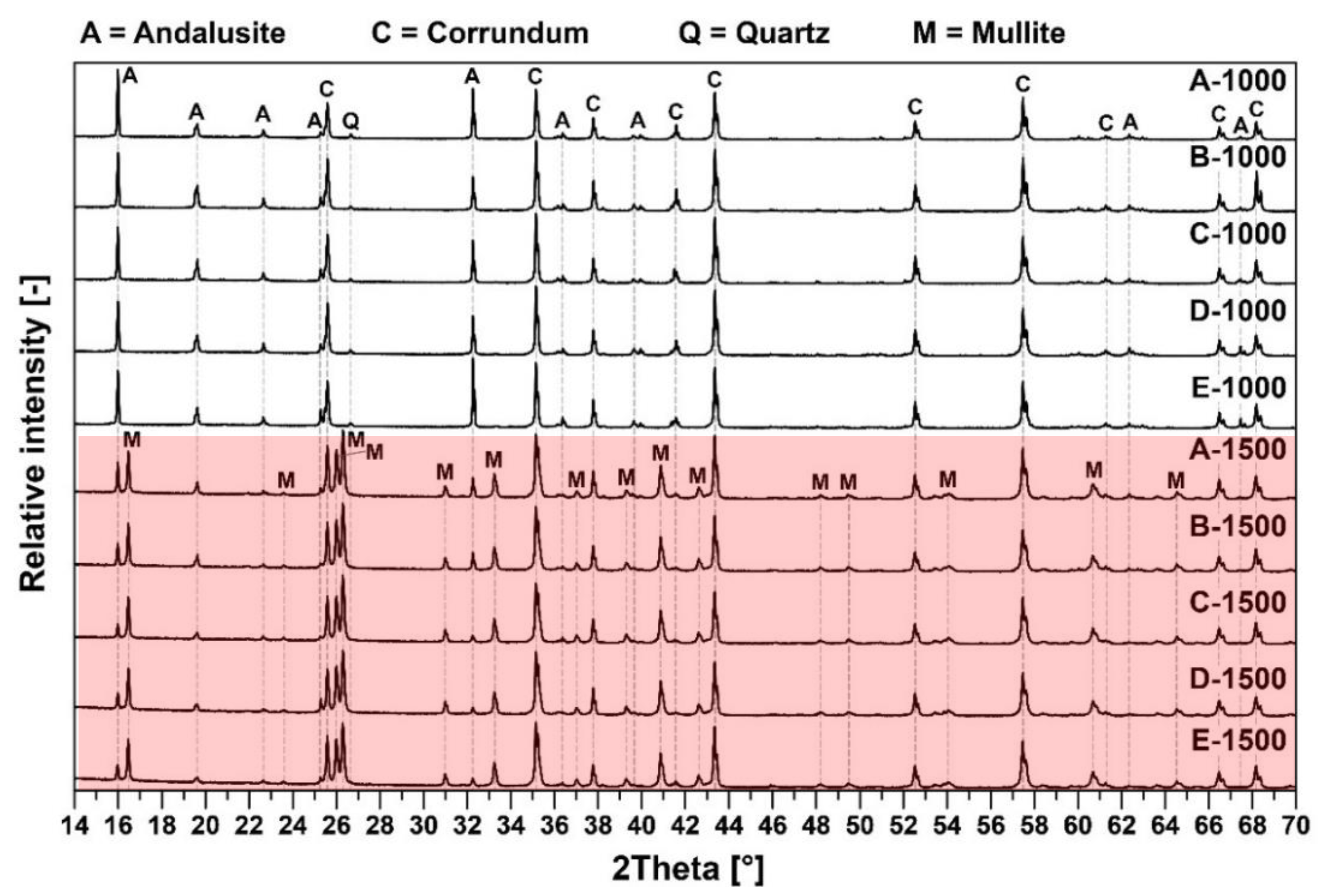 Materials 15 05918 g002