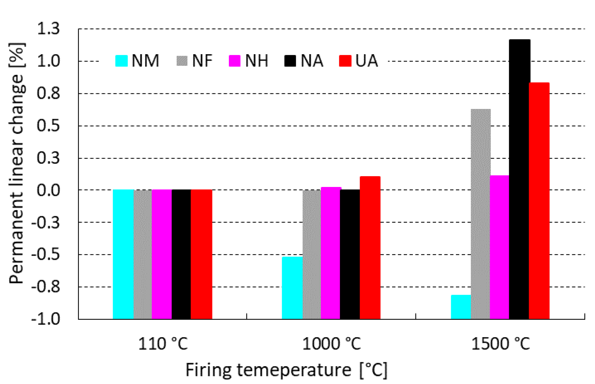 Materials 15 05918 g005