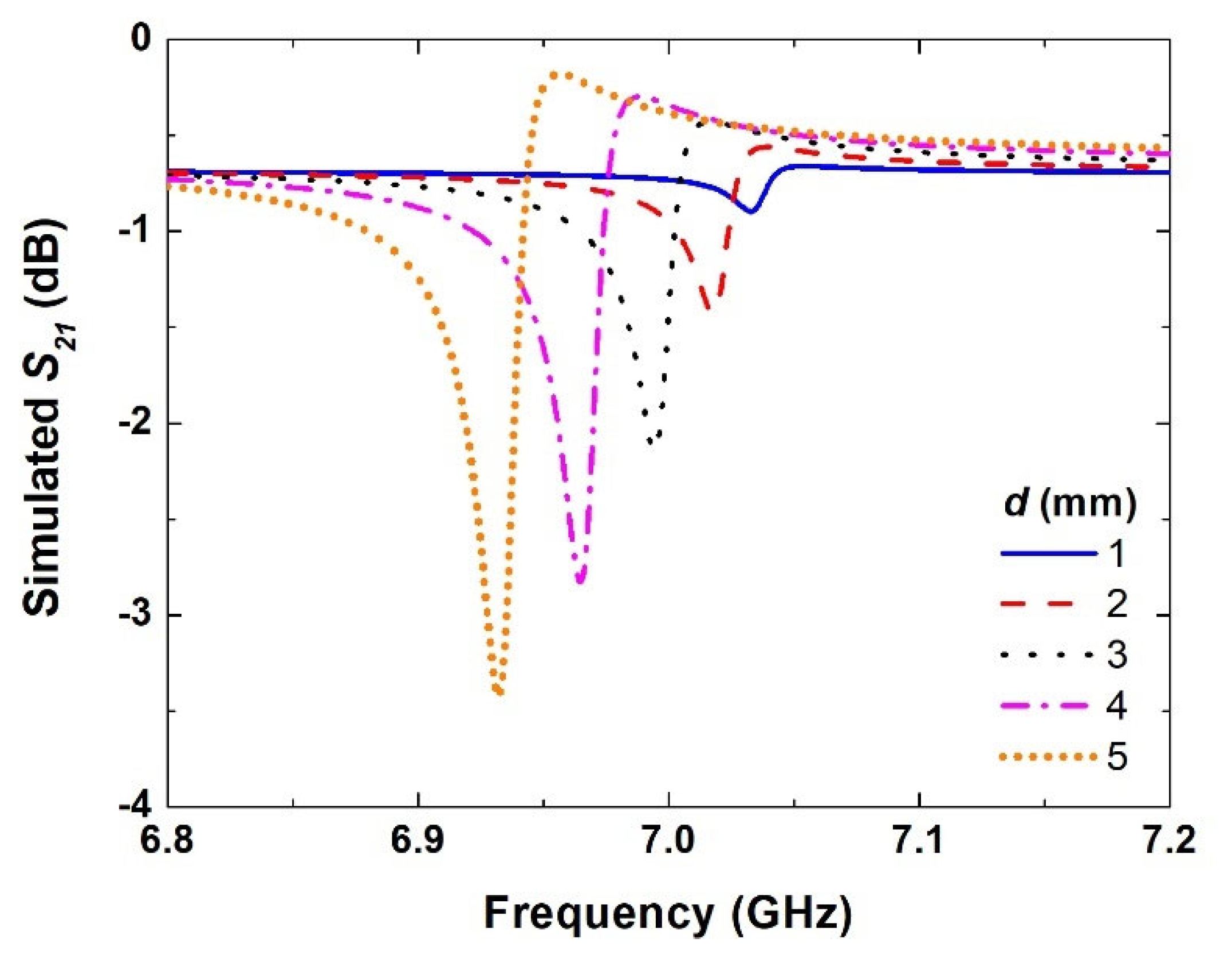 Materials 15 05921 g005