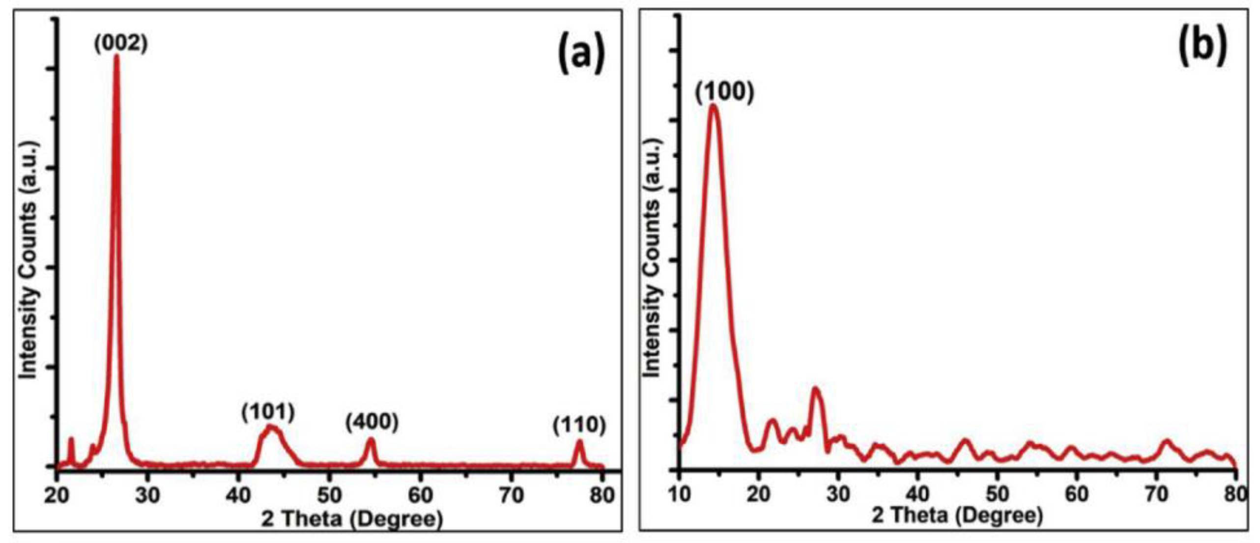 Materials 15 05925 g010