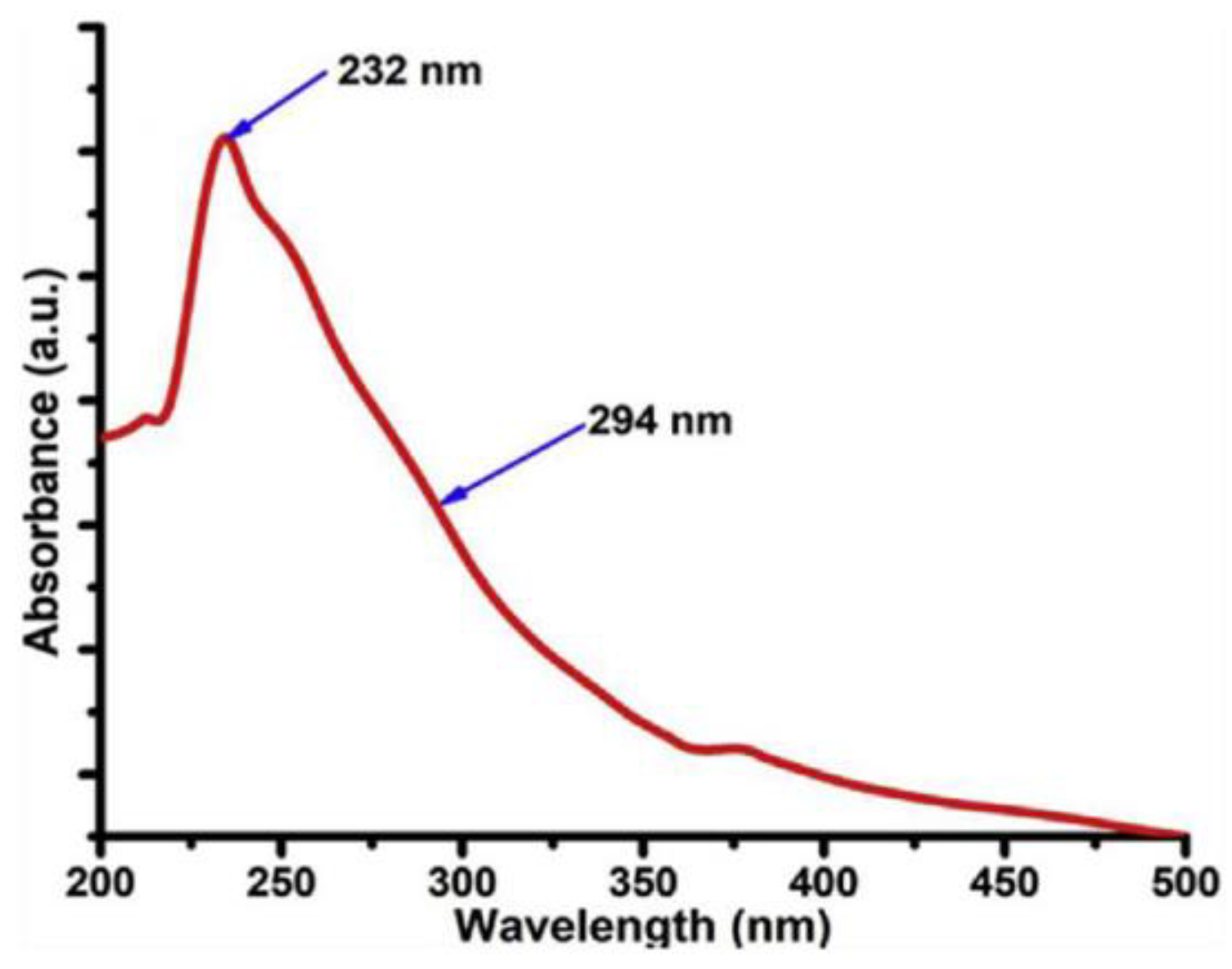 Materials 15 05925 g013