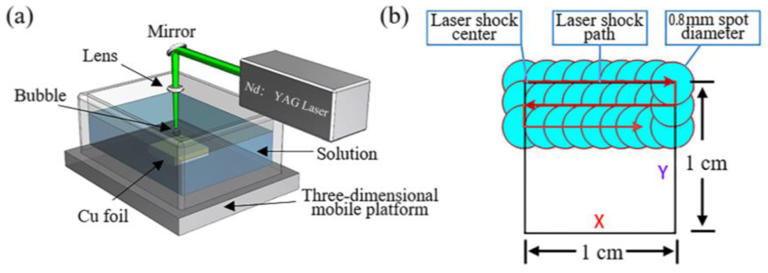 Materials 15 05925 g026