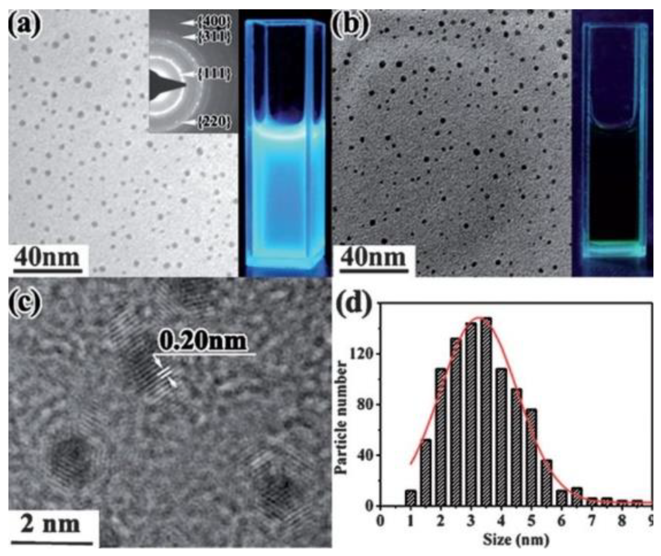 Materials 15 05925 g028