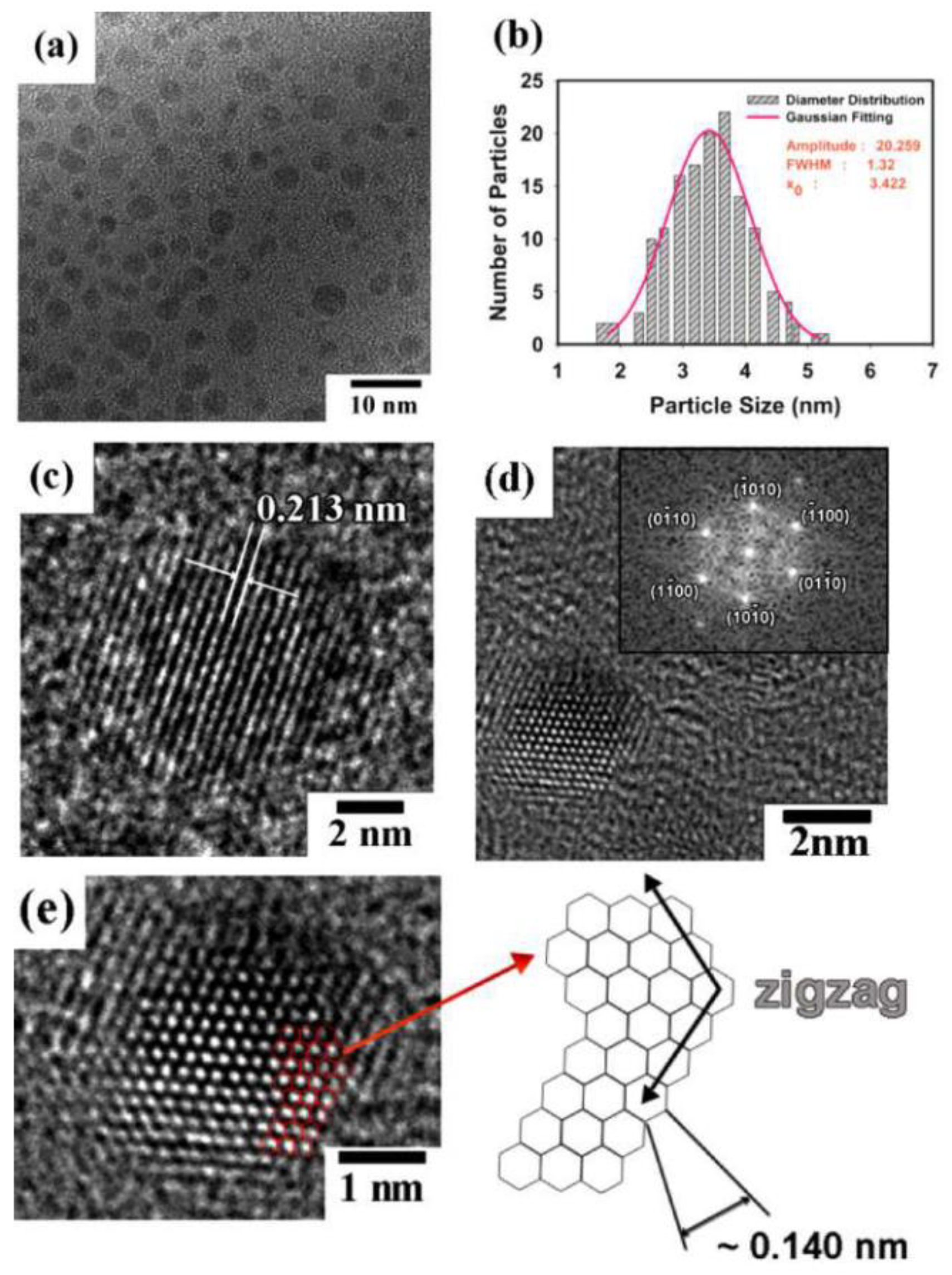 Materials 15 05925 g033