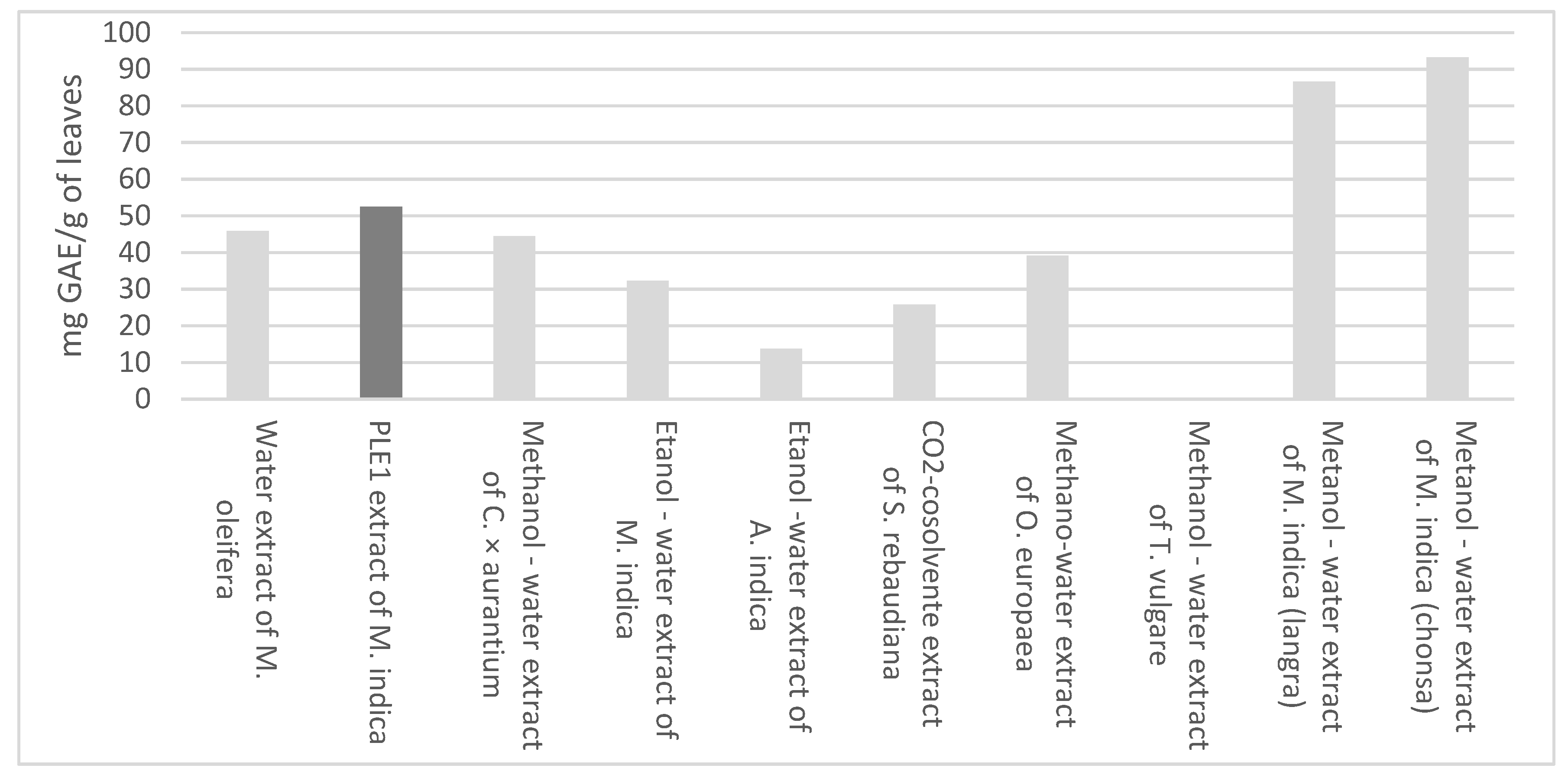 Materials 15 05934 g003