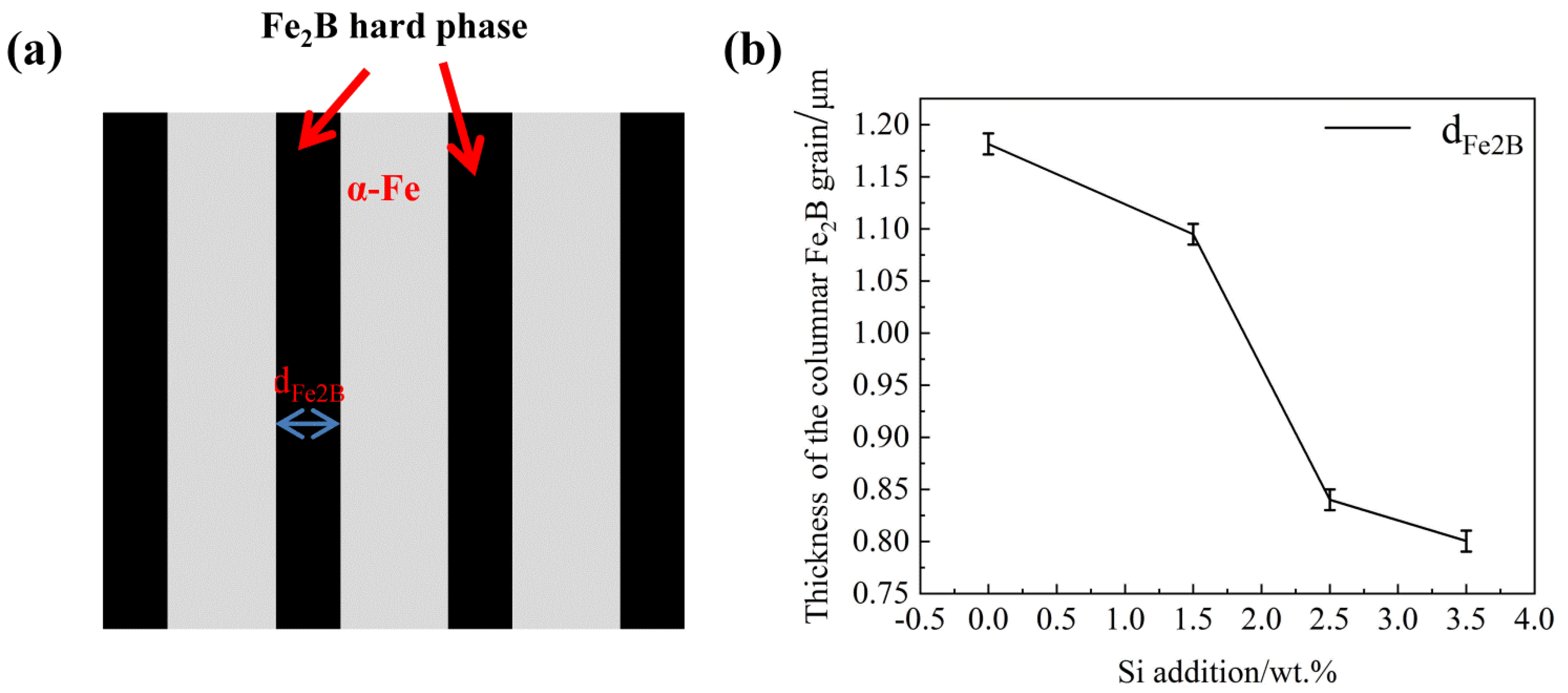 Materials 15 05937 g003