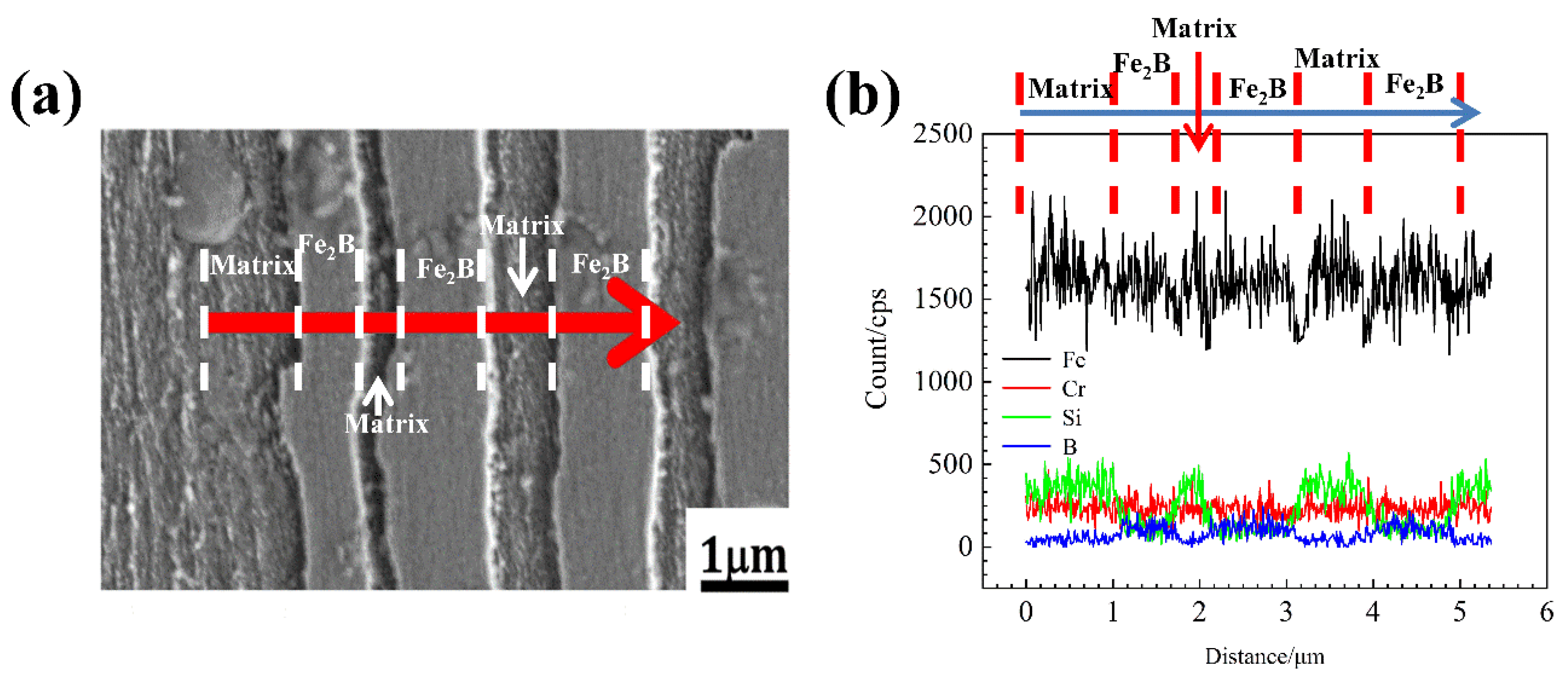 Materials 15 05937 g008