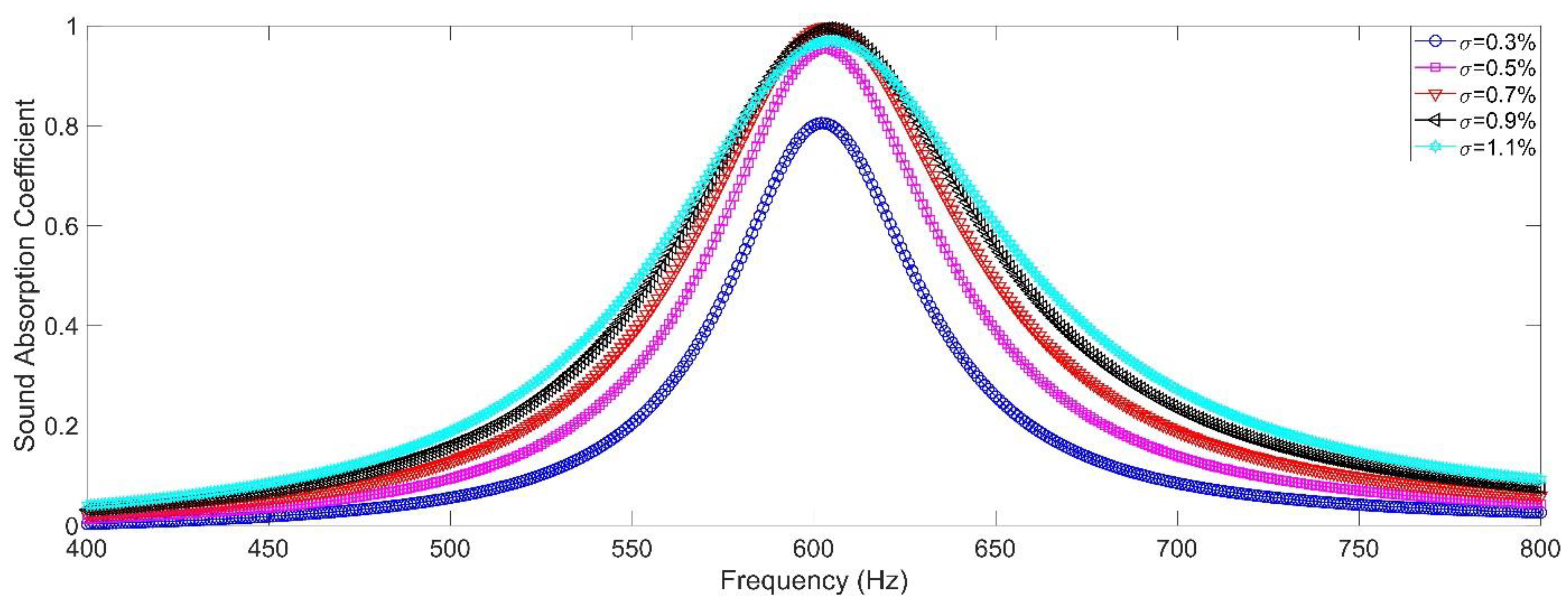 Materials 15 05938 g003
