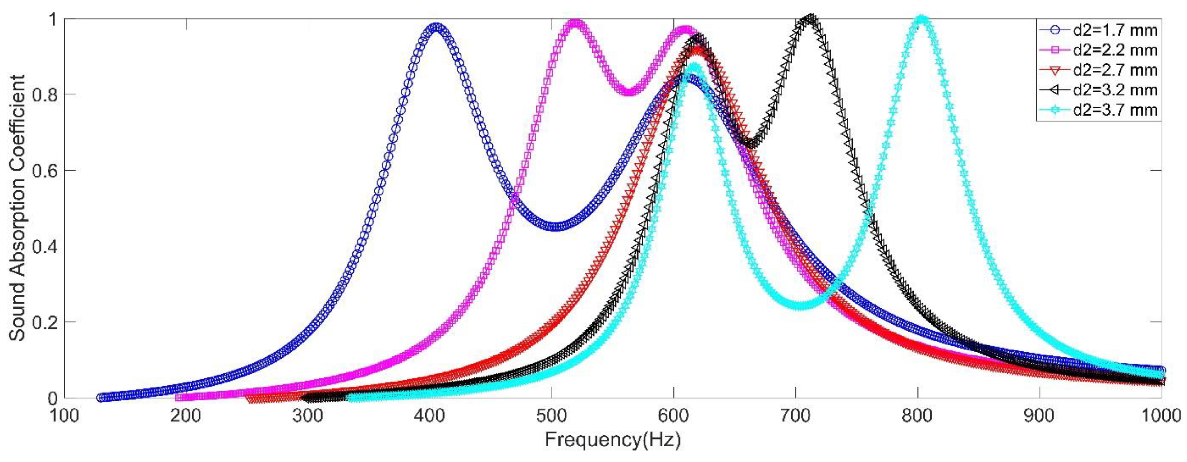 Materials 15 05938 g004