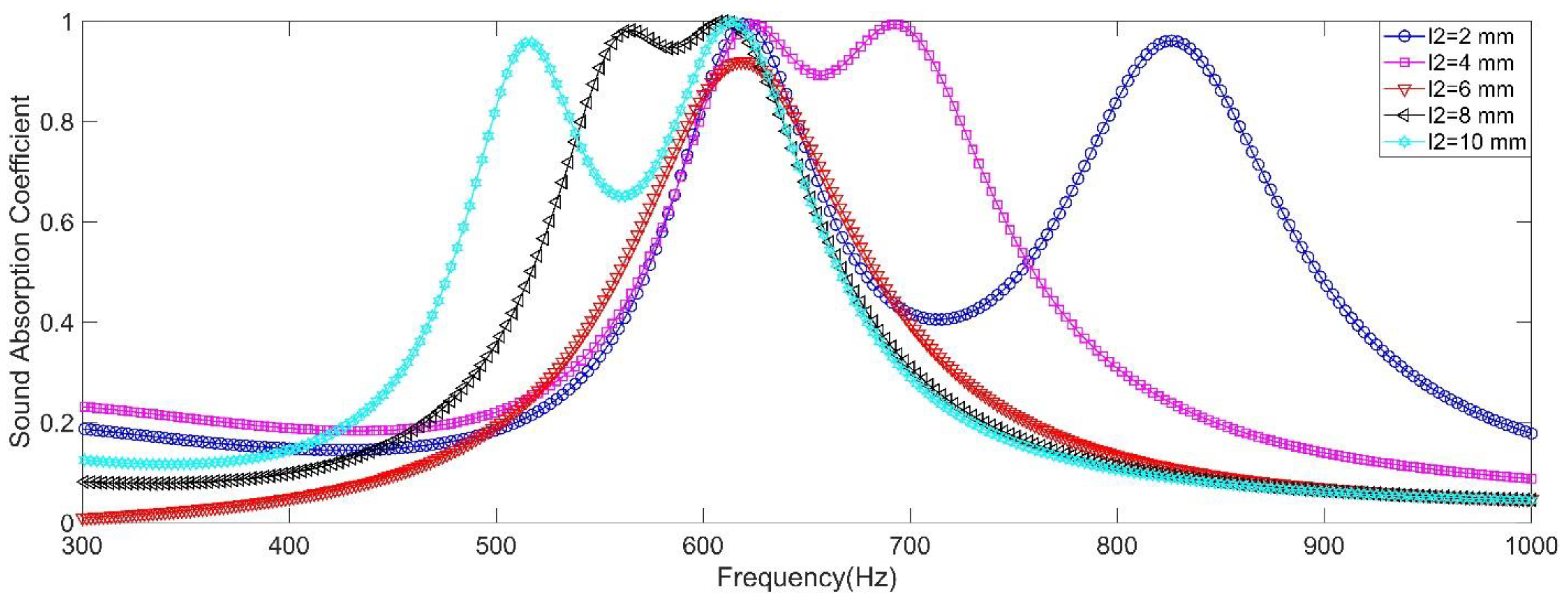 Materials 15 05938 g005
