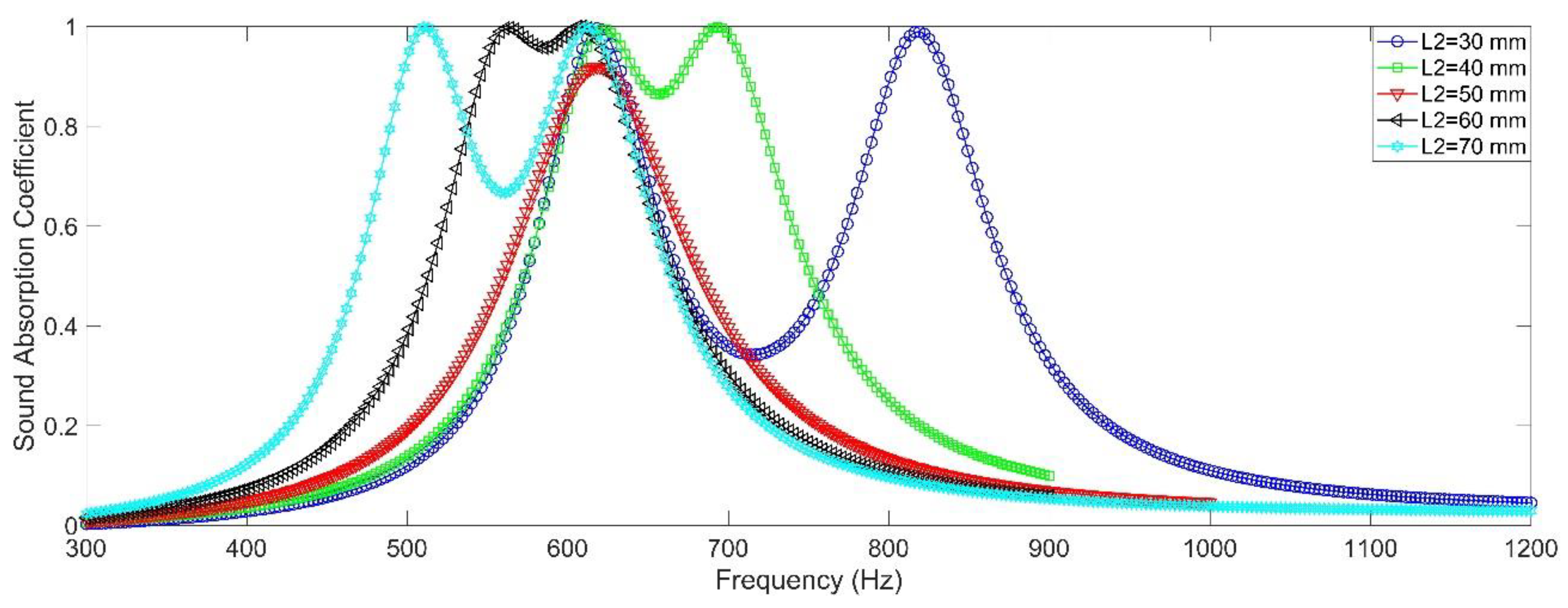 Materials 15 05938 g006