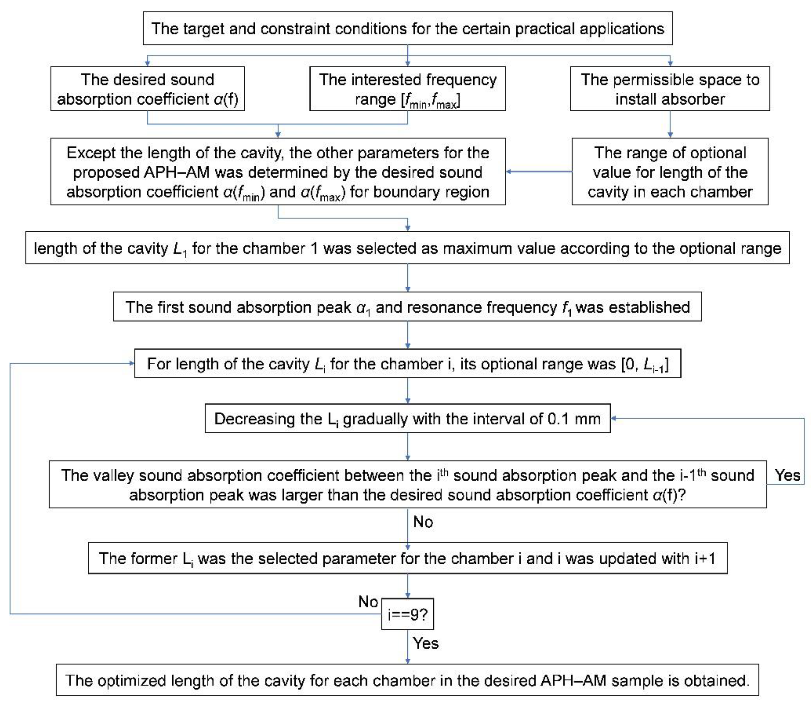 Materials 15 05938 g008