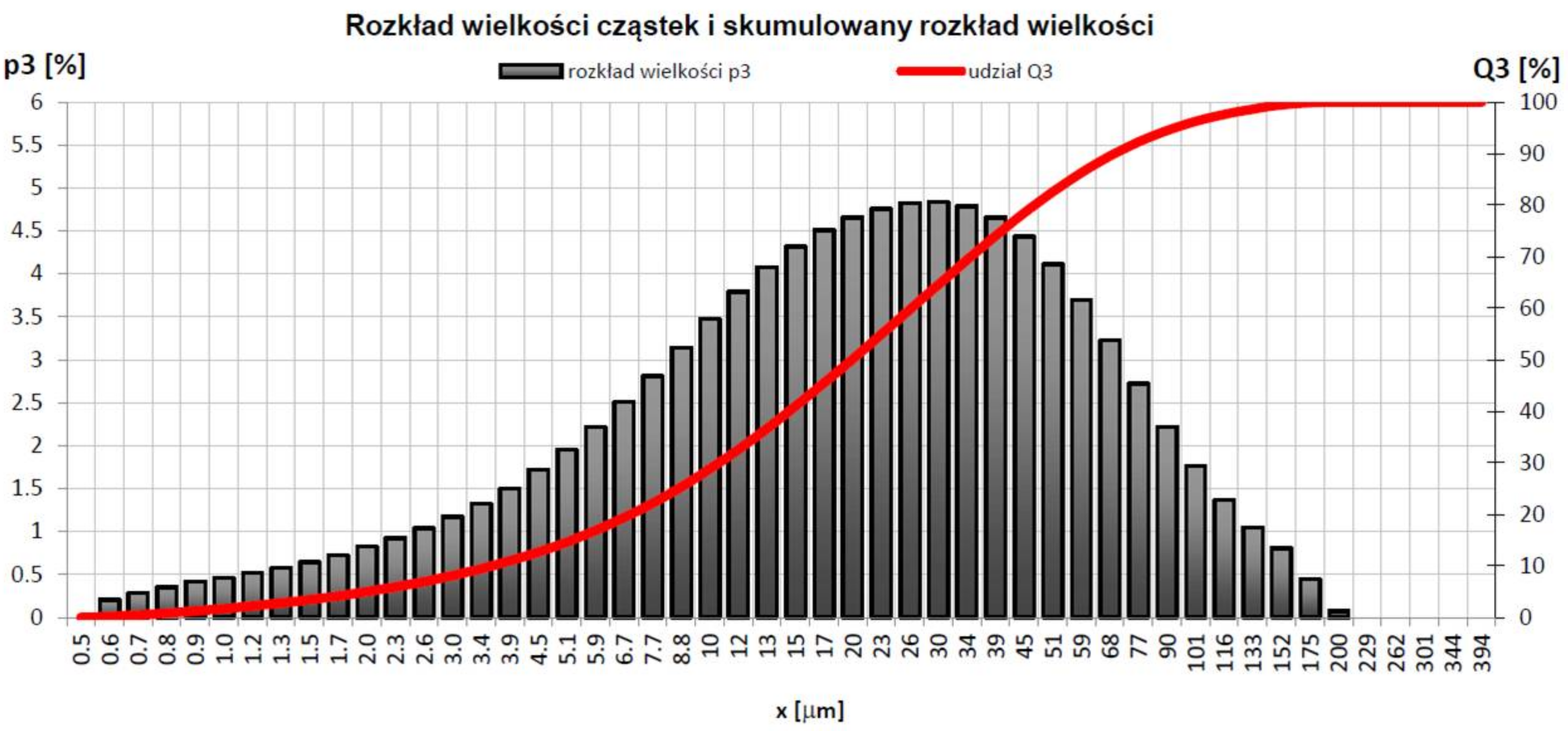 Materials 15 05943 g009