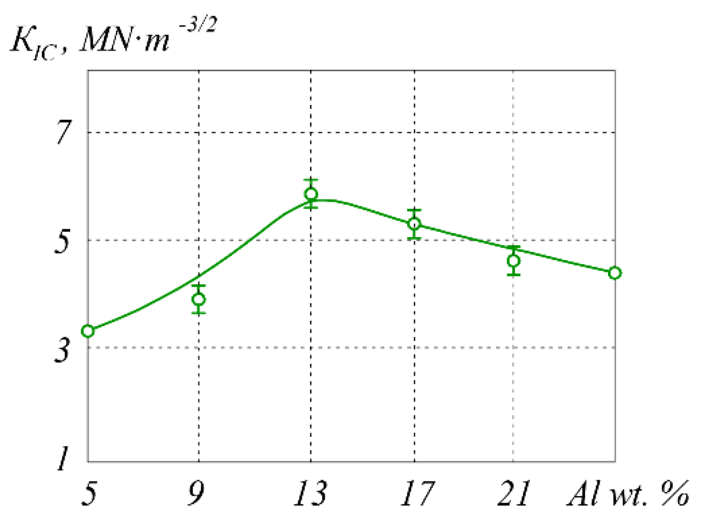 Materials 15 05960 g012