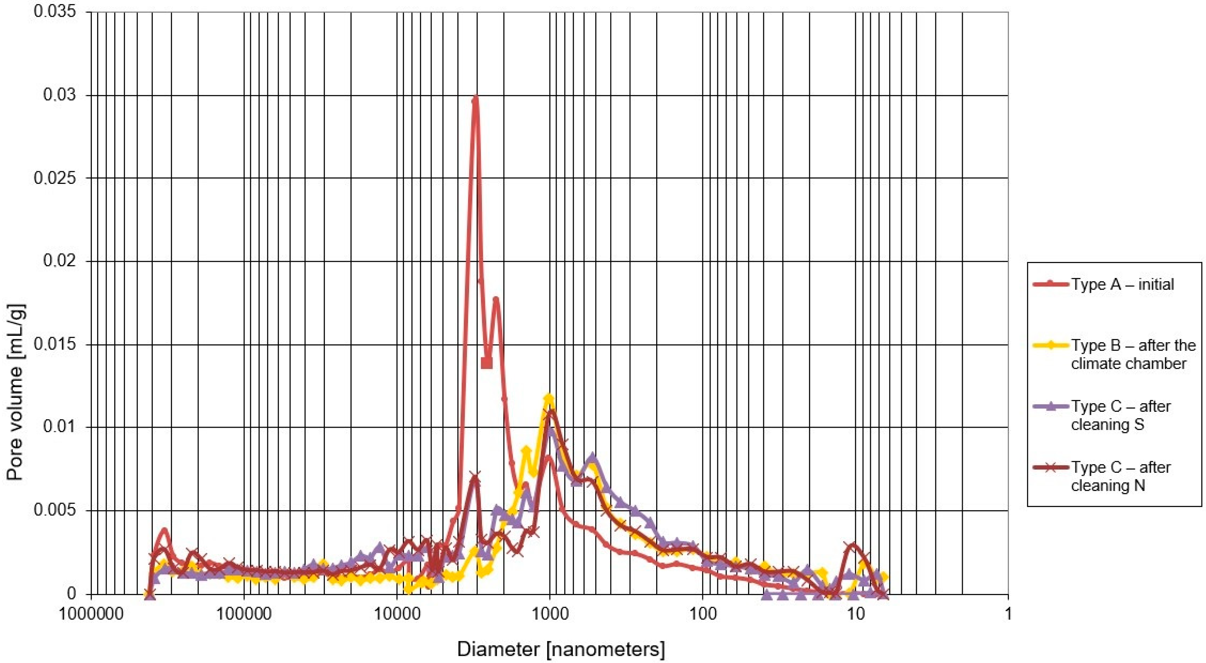Materials 15 05963 g008