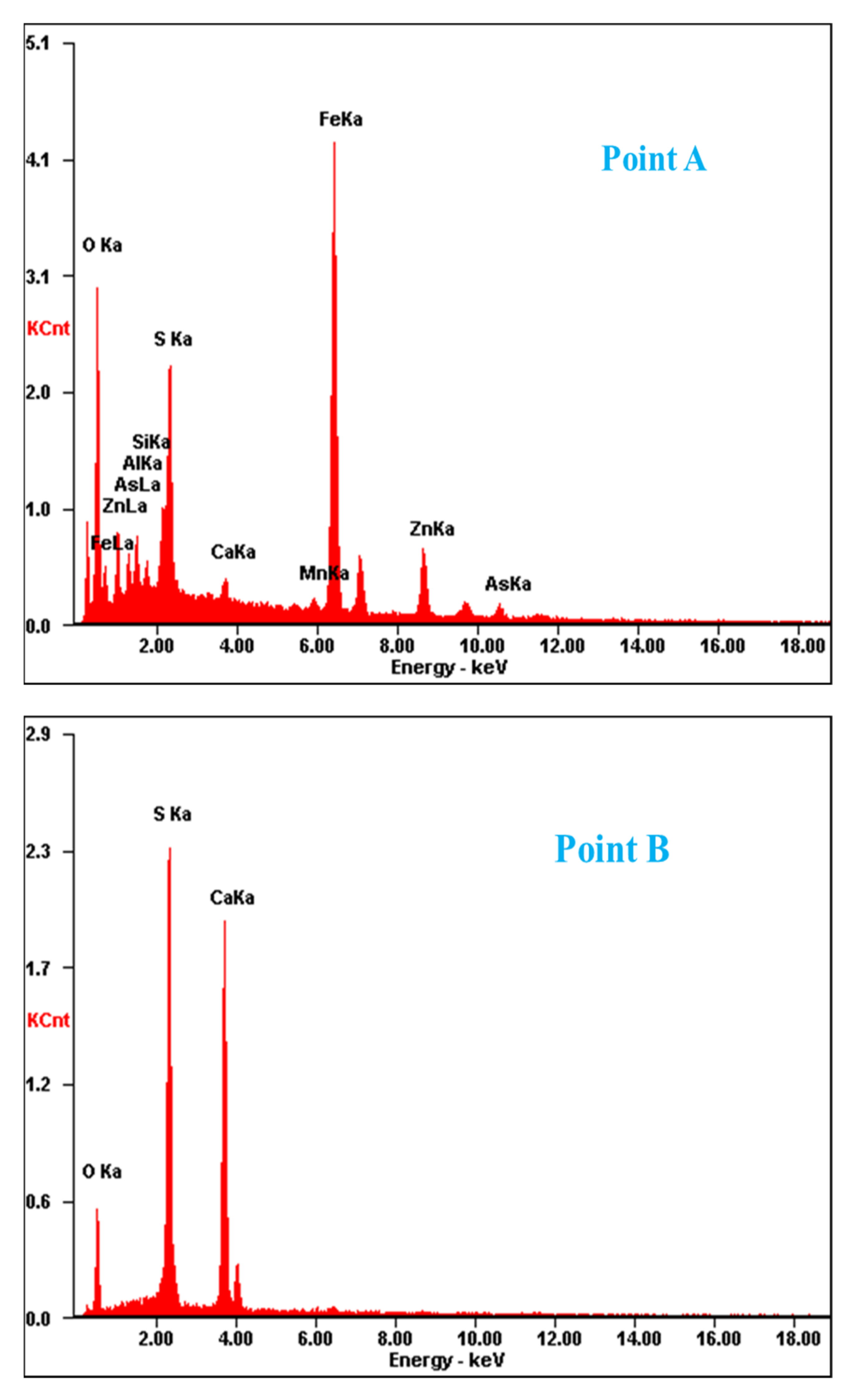 Materials 15 05969 g002b