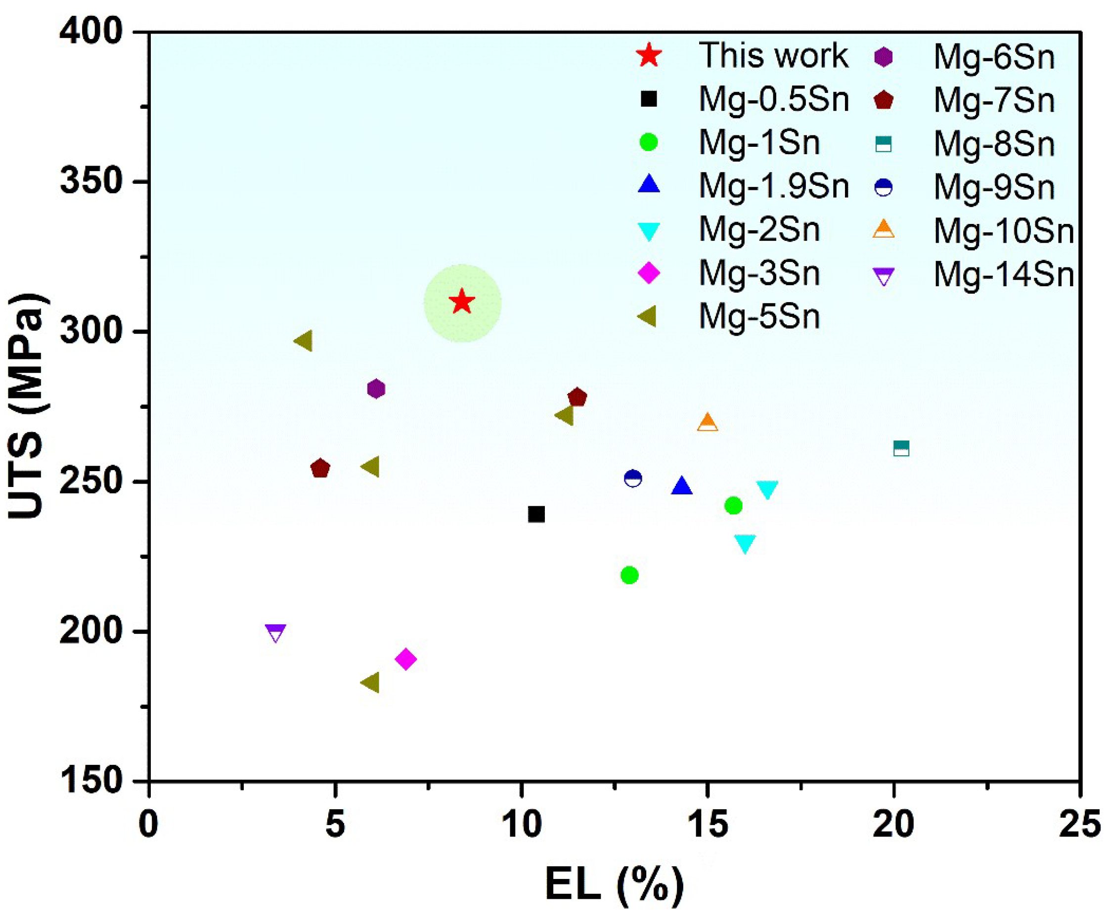 Materials 15 05973 g007