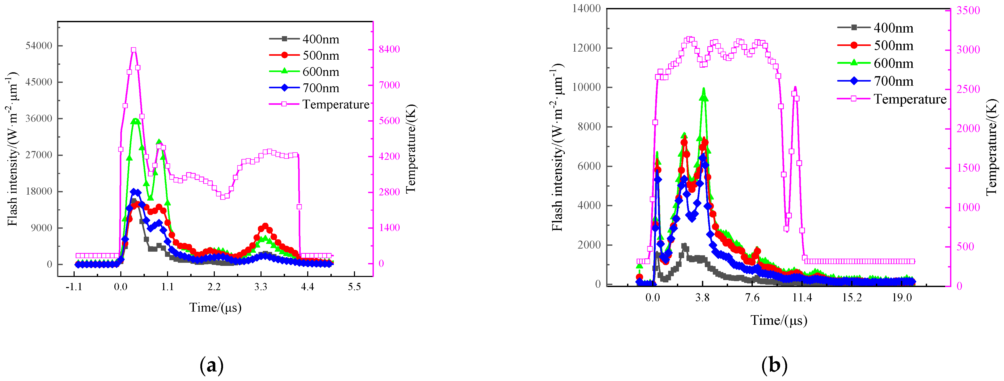Materials 15 05975 g004a