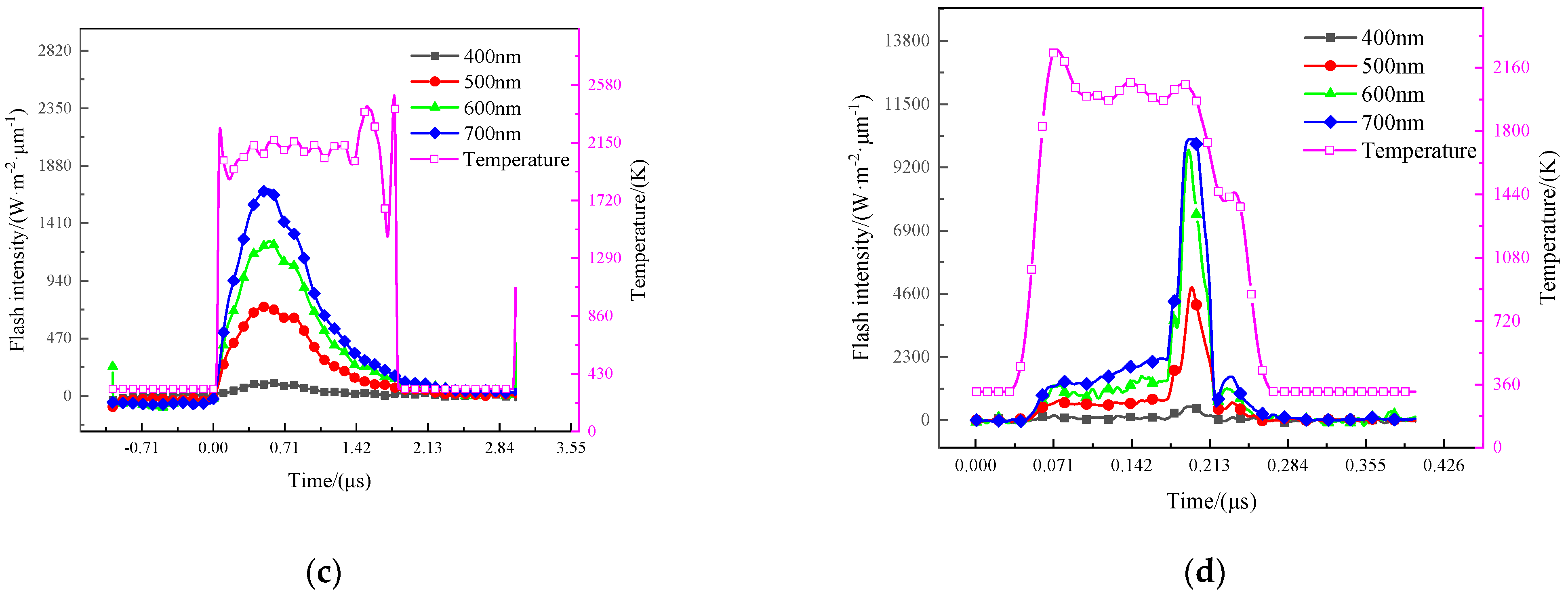 Materials 15 05975 g004b