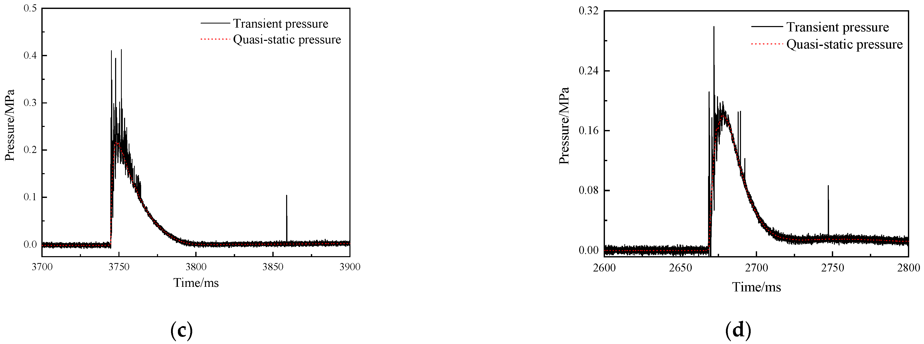 Materials 15 05975 g005b