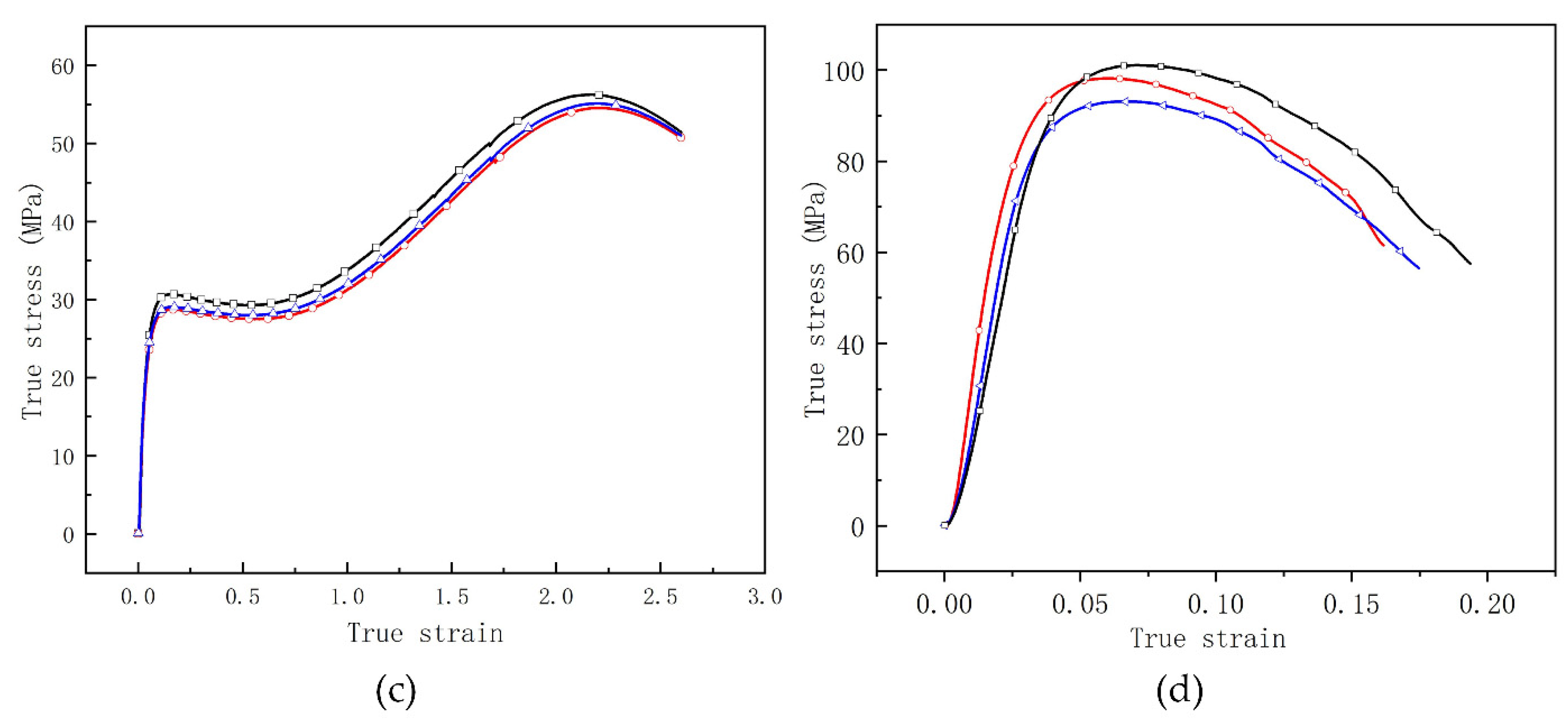 Materials 15 05975 g006b