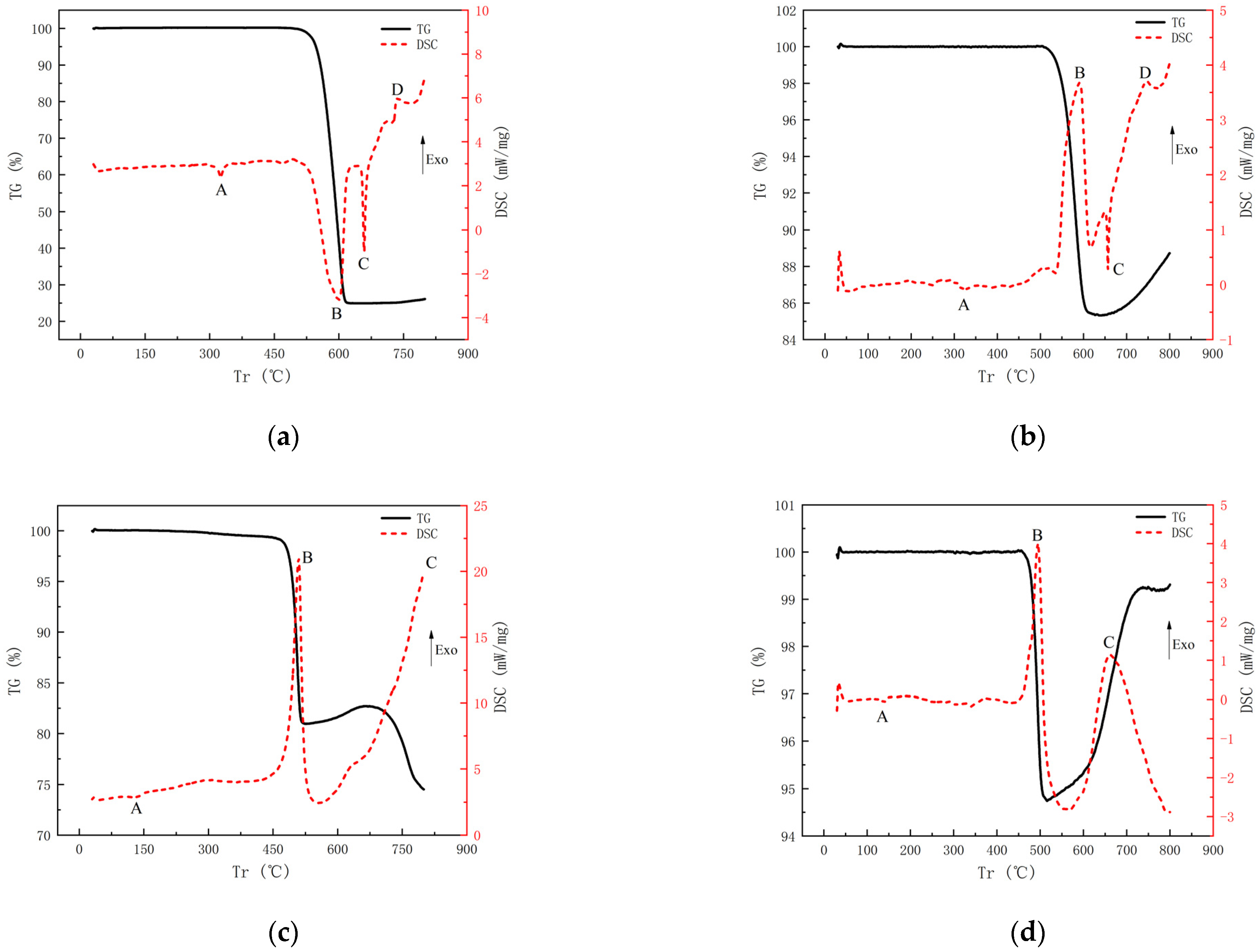 Materials 15 05975 g009