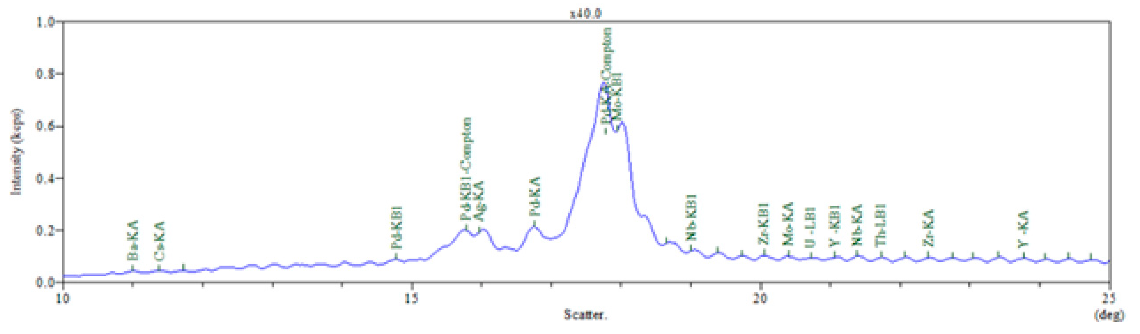Materials 15 05978 g003