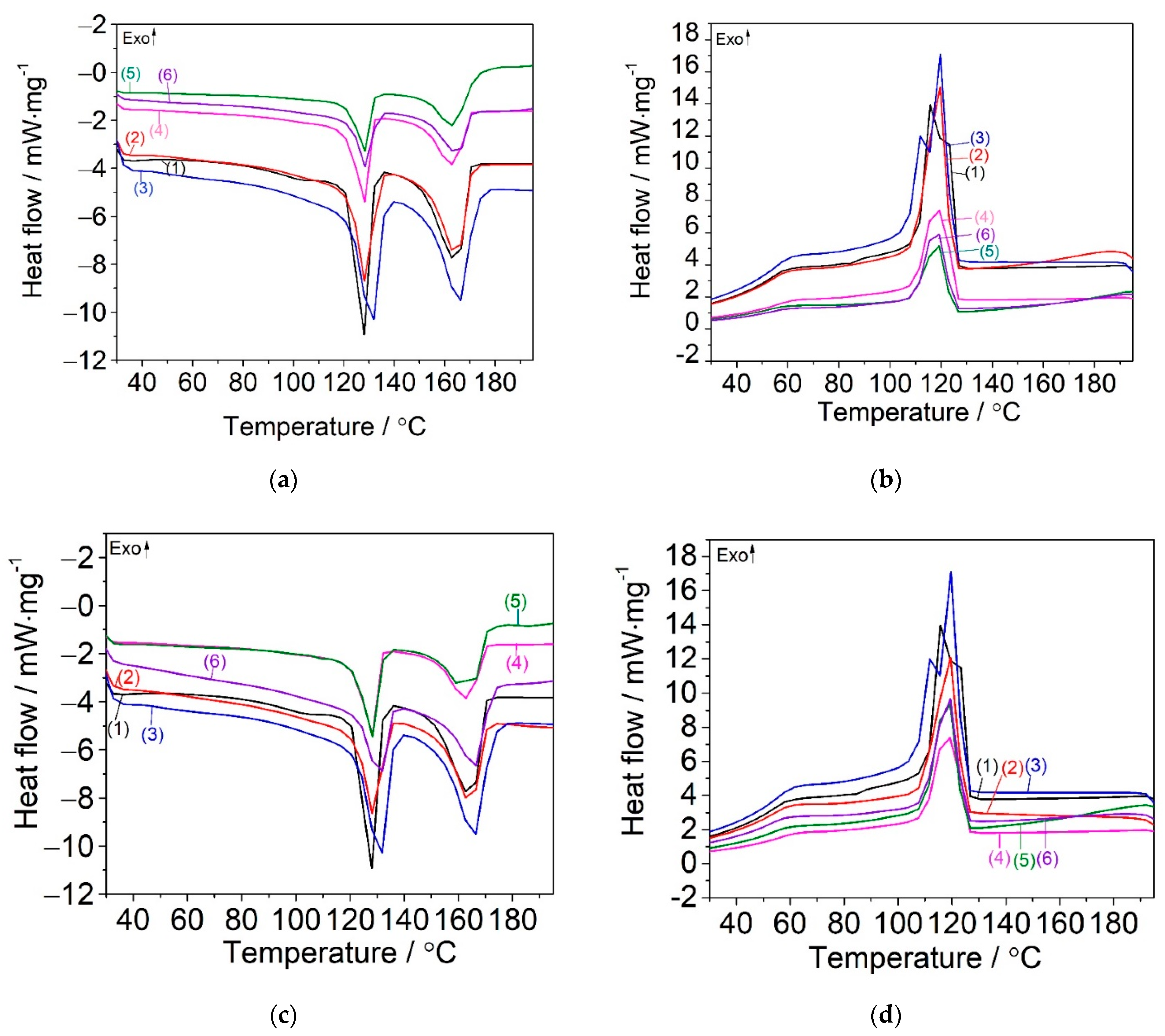 Materials 15 05978 g007
