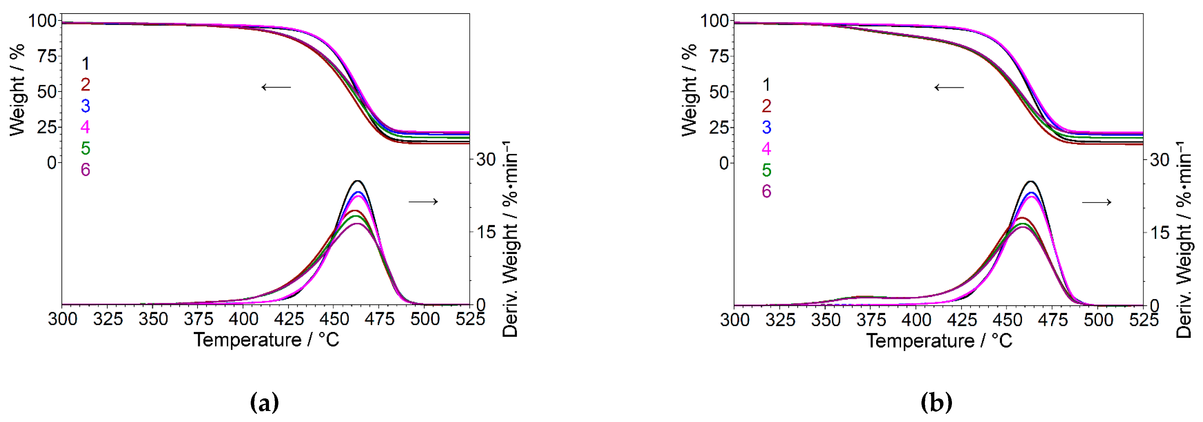 Materials 15 05978 g009