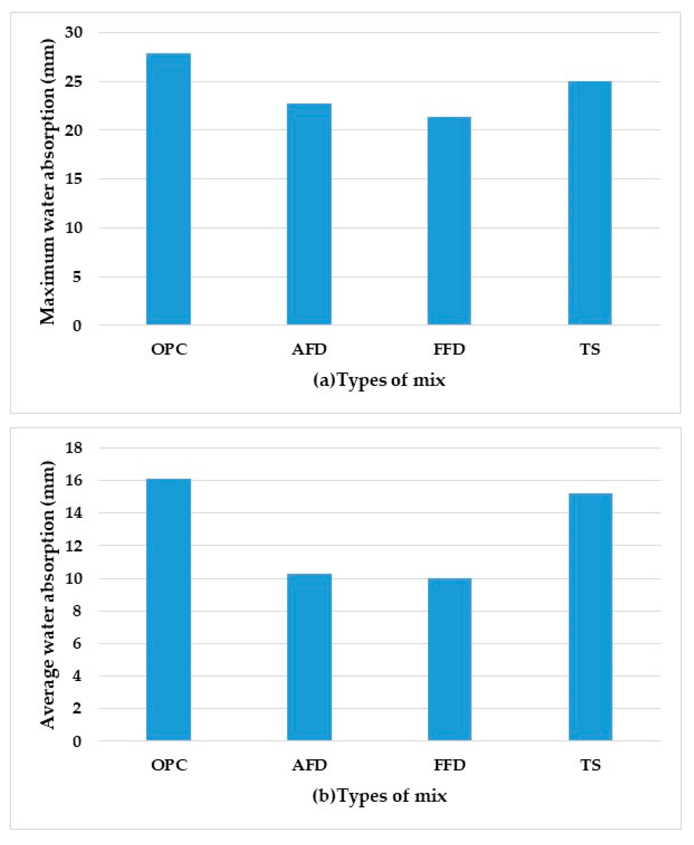 Materials 15 05980 g007