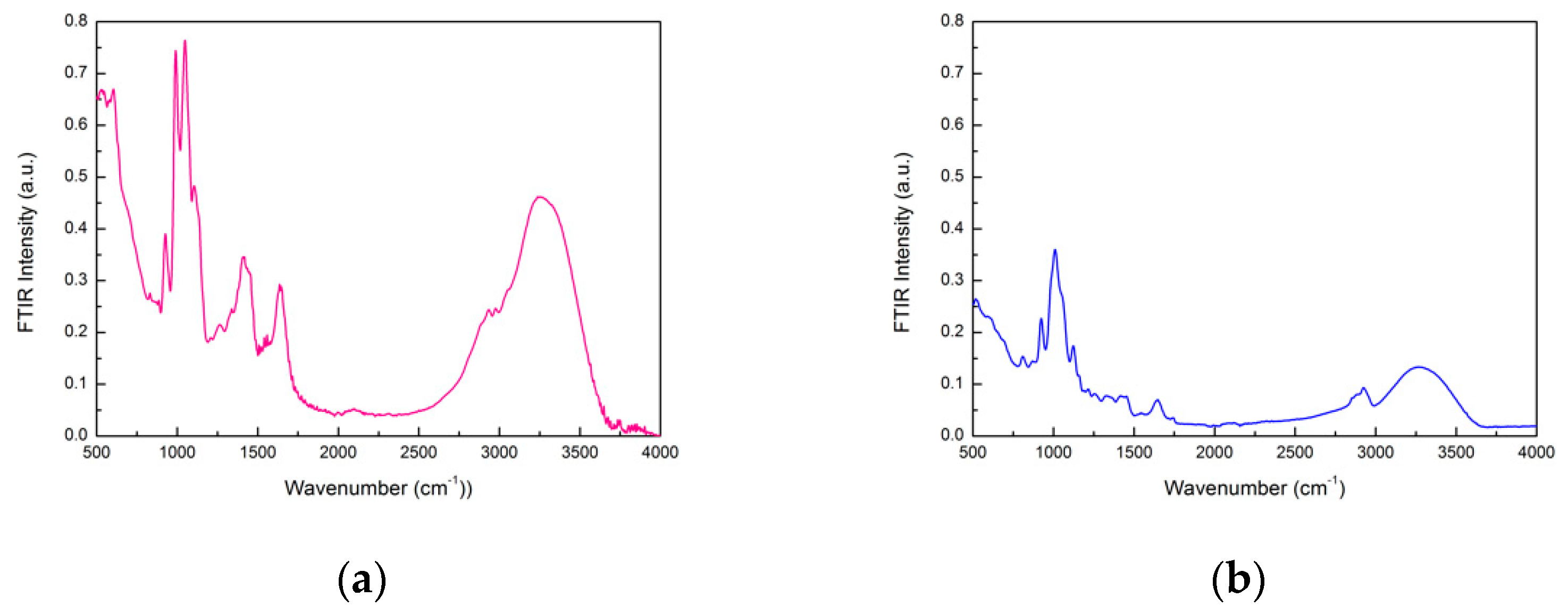 Materials 15 05988 g001