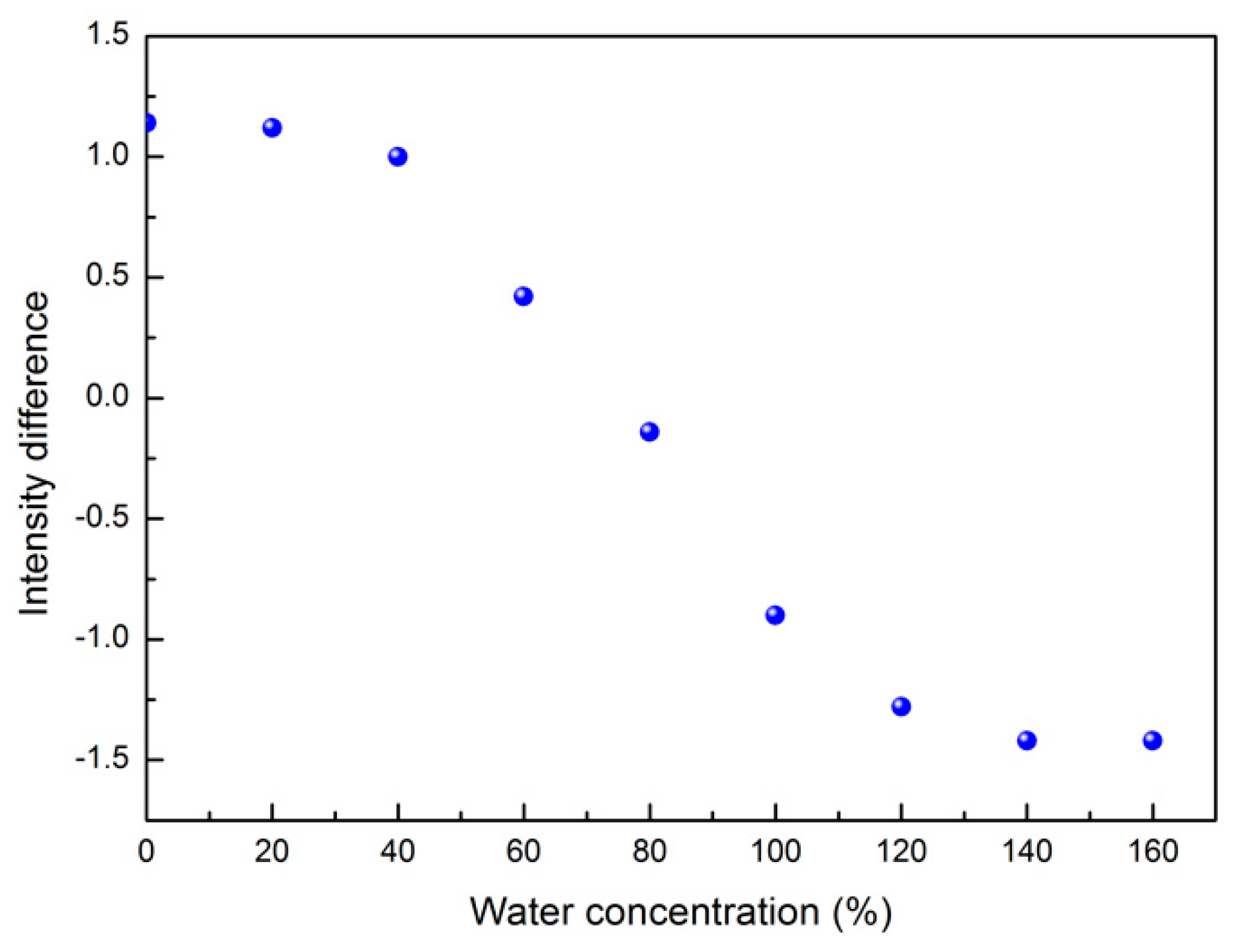 Materials 15 05988 g005